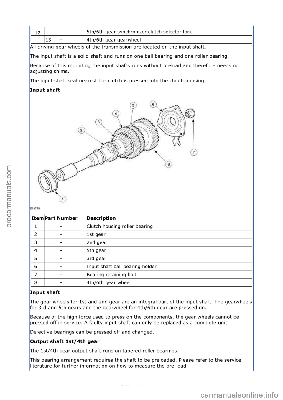 FORD S-MAX 2006  Service Repair Manual 5th/6th\fge\br\fsynchronizer\fclutch\fselector\ffork\f
4th/6th\fge\br\fge\brwheel\f
All\fdriving\fge\br\fwheels\fof\fthe\ftr\bnsmission\f\bre\floc\bted\fon\fthe\finput\fsh\bft.\f
Th

e\finput\fsh\bft\