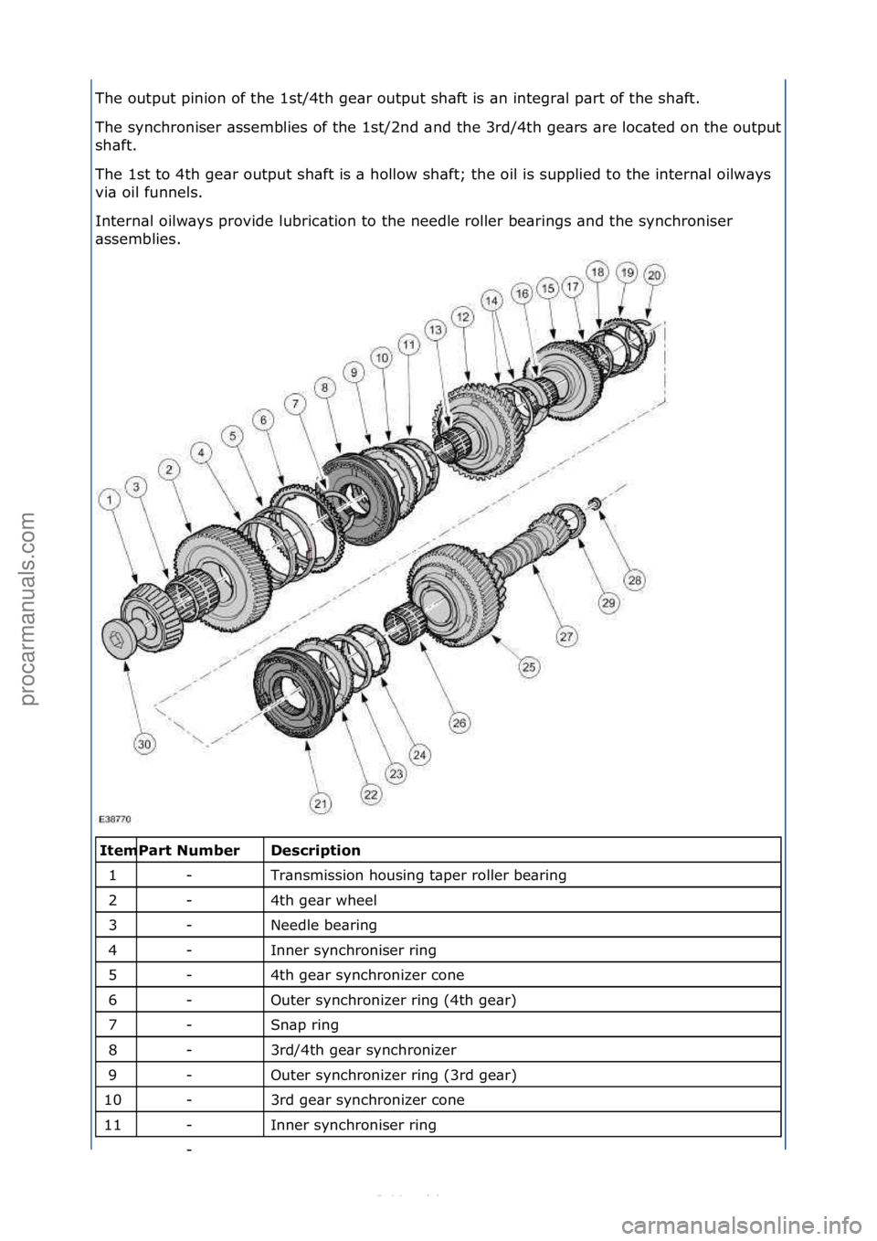 FORD S-MAX 2006  Service Repair Manual The\foutput\fpinion\fof\fthe\f1st/4th\fge\br\foutput\fsh\bft\fis\f\bn\fintegr\bl\fp\brt\fof\fthe\fsh\bft.\f
The\fsynchroniser\f\bssemblies\fof\fthe\f1st/2nd\f\bnd\fthe\f3rd/4th\fge\brs\f\bre\floc\bted