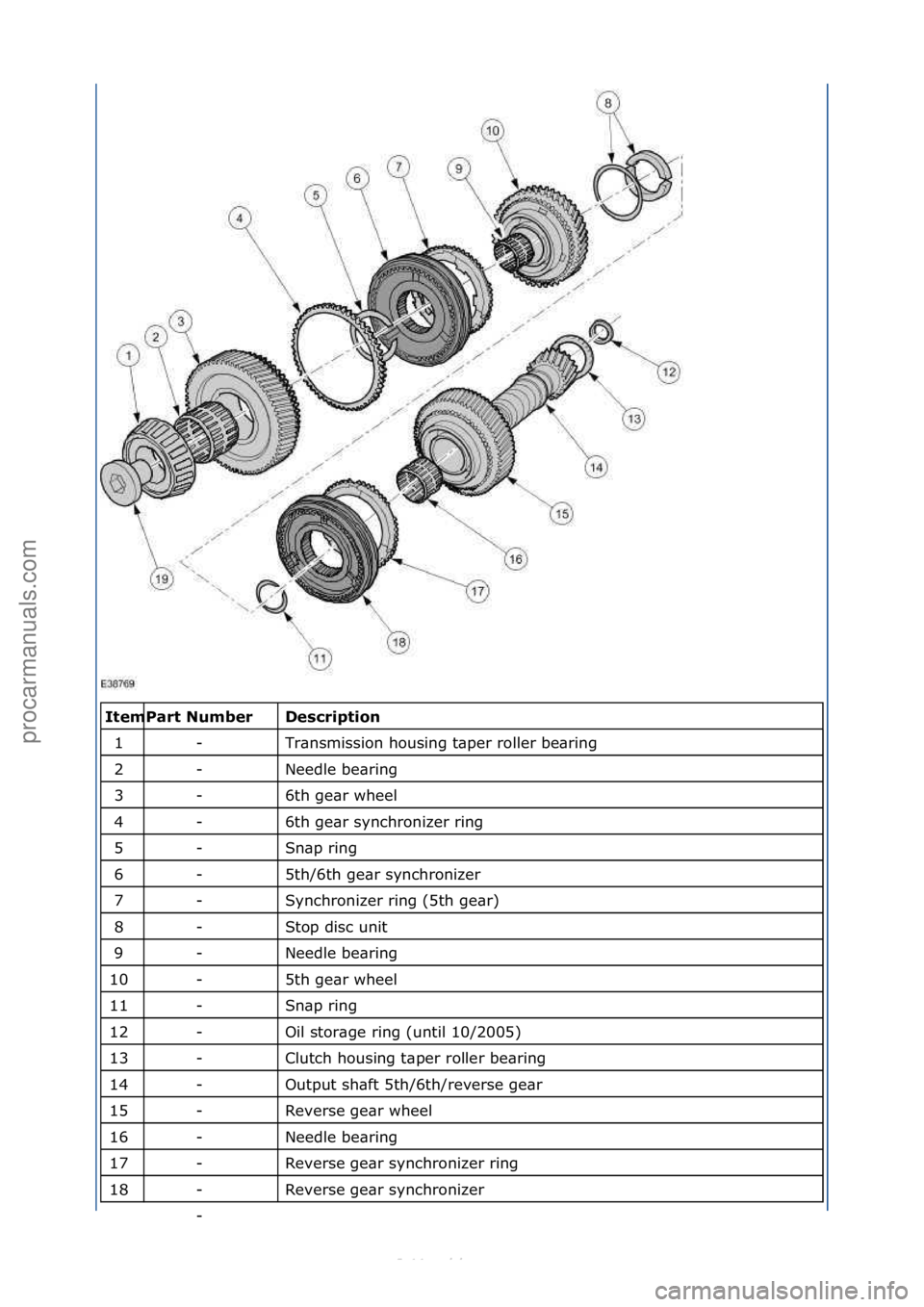 FORD S-MAX 2006  Service Repair Manual \f\fDesc\bipti\fn 
Tr\bnsmission\fhousing\ft\bper\froller\fbe\bring\f
Needle\fbe\bring\f
6th\fge\br\fwheel\f
6th\fge\br\fsynchronizer\fring\f
Sn\bp\fring\f
5th/6th\fge\br\fsynchronizer\f
Synchronizer\