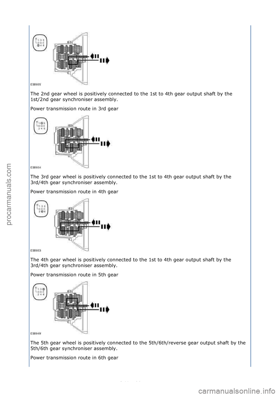 FORD S-MAX 2006  Service Repair Manual The\f2nd\fge\br\fwheel\fis\fpositively\fconnected\fto\fthe\f1st\fto\f4th\fge\br\foutput\fsh\bft\fby\fthe\f
1st/2nd\fge\br\fsynchroniser\f\bssembly.\f
Power\ftr\bnsmission\froute\fin\f3rd\fge\br\f
The\