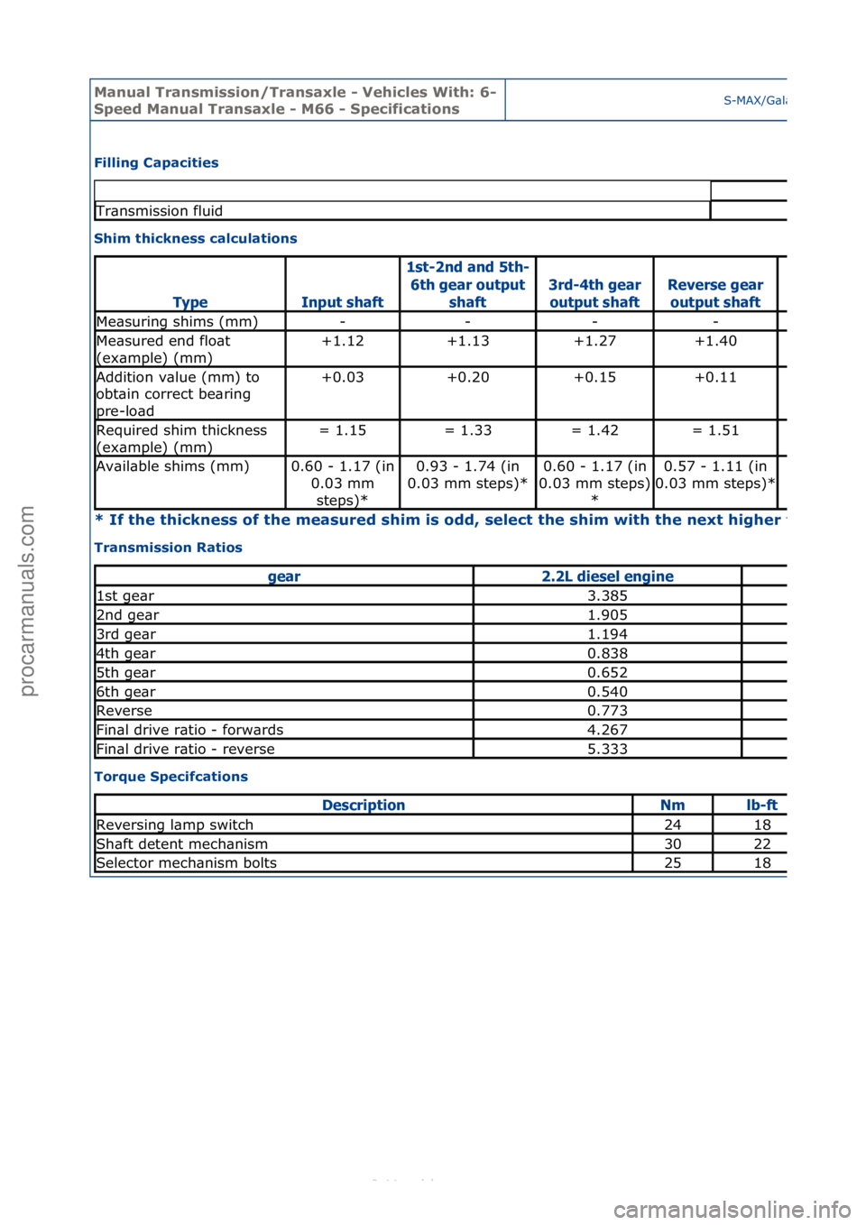 FORD S-MAX 2006  Service Repair Manual Manual T\bansmissi\fn/T\bansaxle - Vehicles With: 6-
Speed Manual T\bansaxle - M66 - Specificati\fnsS-MAX/G\bl\bxy\f2006.5\f(02/2006
Filling Capacities 
Shim thickness calculati\fns 
* If the thicknes