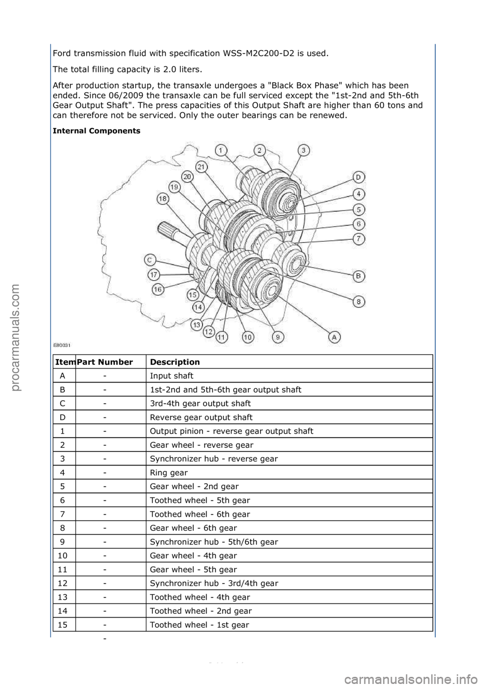 FORD S-MAX 2006  Service Repair Manual Ford\ftr\bnsmission\ffluid\fwith\fspecific\btion\fWSS-M2C200-D2\fis\fused.\f
The\ftot\bl\ffilling\fc\bp\bcity\fis\f2.0\fliters.\f
After\fproduction\fst\brtup,\fthe\ftr\bns\bxle\fundergoes\f\b\f"Bl