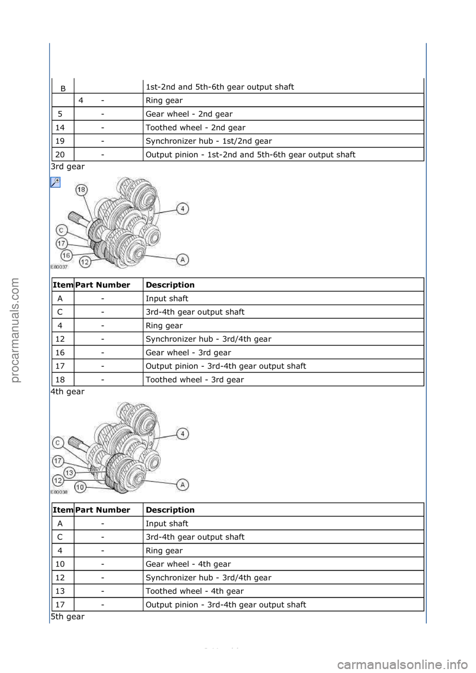 FORD S-MAX 2006  Service Repair Manual 1st-2nd\f\bnd\f5th-6th\fge\br\foutput\fsh\bft\f
Ring\fge\br\f
Ge\br\fwheel\f-\f2nd\fge\br\f
Toothed\fwheel\f-\f2nd\fge\br\f
Synchronizer\fhub\f-\f1st/2nd\fge\br\f
Output\fpinion\f-\f1st-2nd\f\bnd\f5th