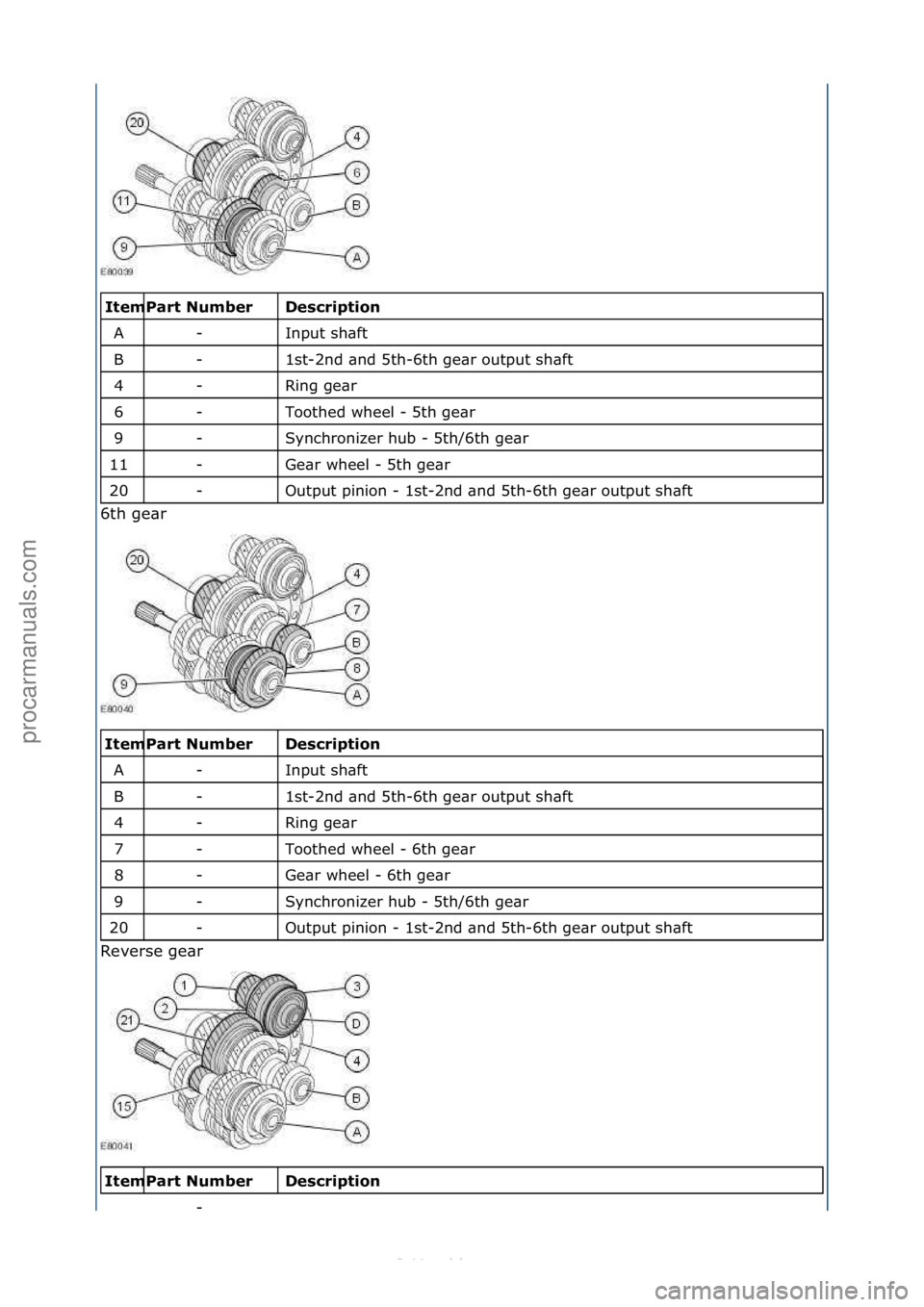 FORD S-MAX 2006  Service Repair Manual \f\fDesc\bipti\fn 
Input\fsh\bft\f
1st-2nd\f\bnd\f5th-6th\fge\br\foutput\fsh\bft\f
Ring\fge\br\f
Toothed\fwheel\f-\f5th\fge\br\f
Synchronizer\fhub\f-\f5th/6th\fge\br\f
Ge\br\fwheel\f-\f5th\fge\br\f
Ou