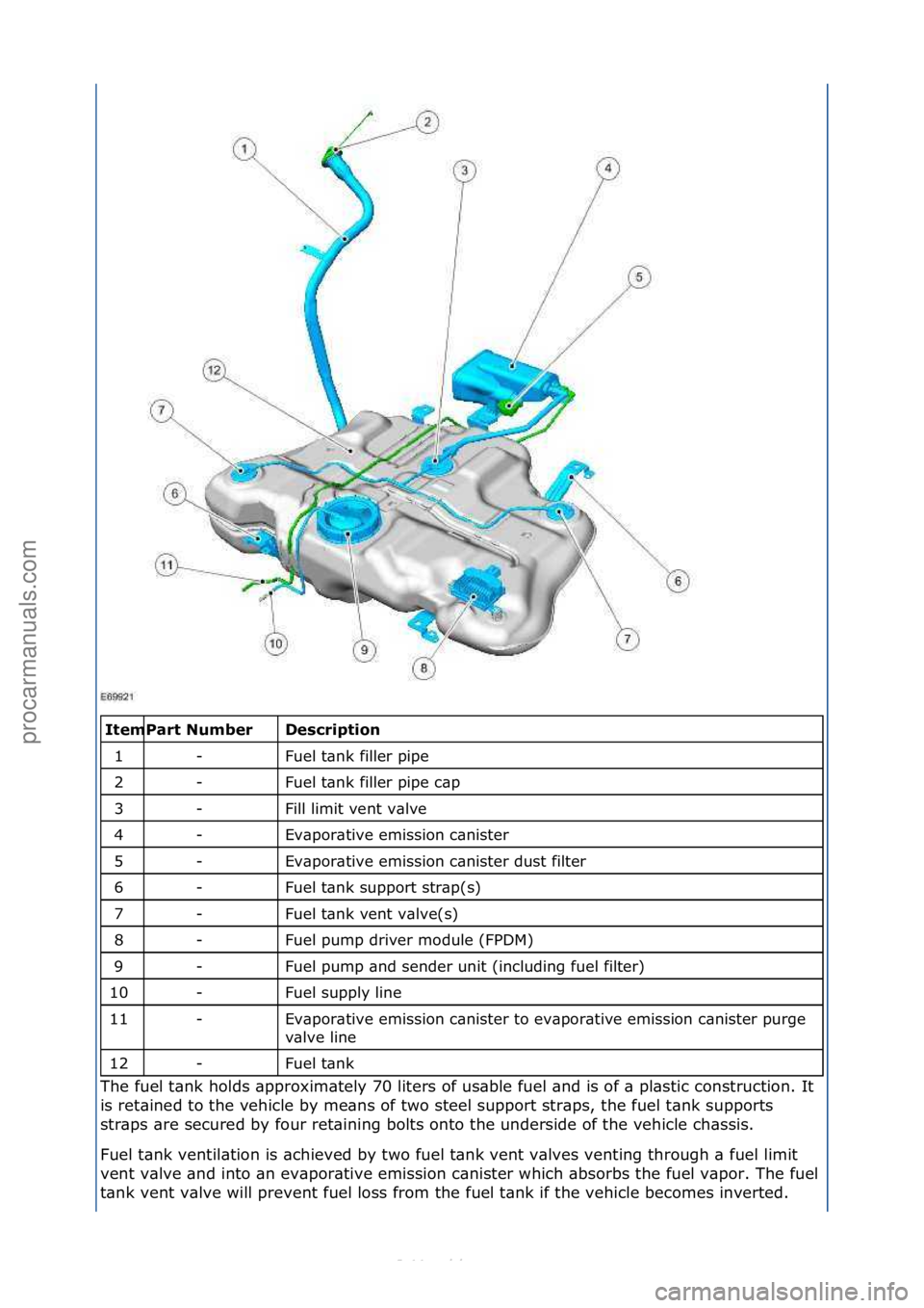 FORD S-MAX 2006  Service Repair Manual \f\fDescr\fpt\fo\b 
Fuel\ft\bnk\ffiller\fpipe\f
Fuel\ft\bnk\ffiller\fpipe\fc\bp\f
Fill\flimit\fvent\fv\blve\f
Ev\bpor\btive\femission\fc\bnister\f
Ev\bpor\btive\femission\fc\bnister\fdust\ffilter\f
Fu