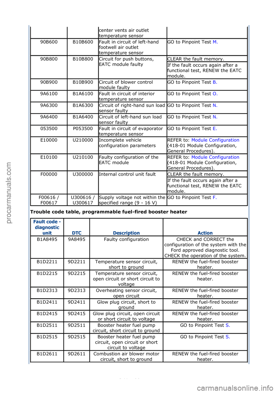 FORD S-MAX 2006  Service Repair Manual Trouble\bcode\btable,\bprogrammable\bfuel-fired\bbooster\bheater\b
center\fvents\f\bir\foutlet\f
temper\bture\fsensor
90B600B10B600F\bult\fin\fcircuit\fof\fleft-h\bnd\f
footwell\f\bir\foutlet\f
temper