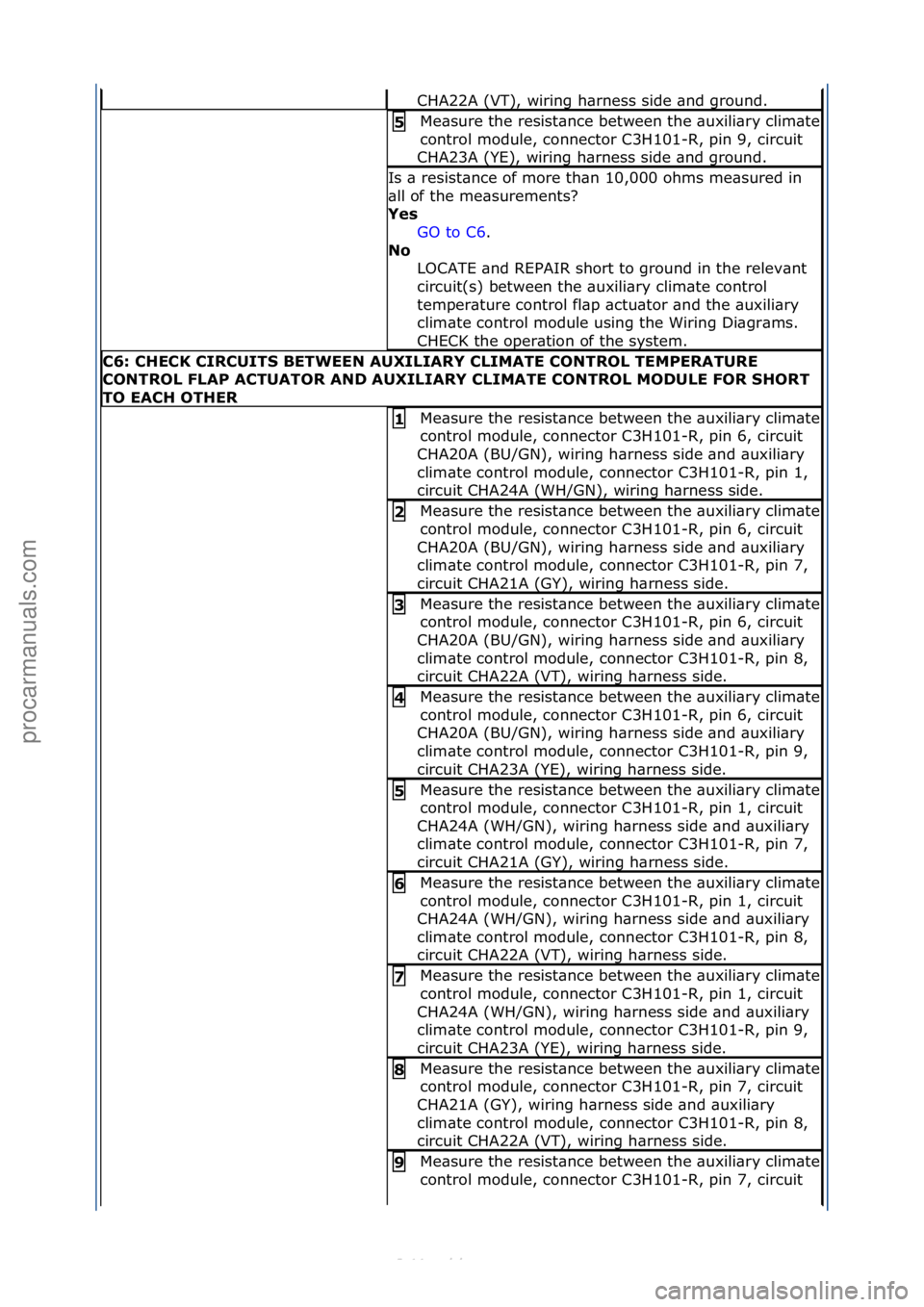FORD S-MAX 2006  Service Repair Manual CHA22A\f(VT),\fwiring\fh\brness\fside\f\bnd\fground.\f
Me\bsure\fthe\fresist\bnce\fbetween\fthe\f\buxili\bry\fclim\bte\f
control\fmodule,\fconnector\fC3H101-R,\fpin\f9,\fcircuit\f
CHA23A\f(YE),\fwirin
