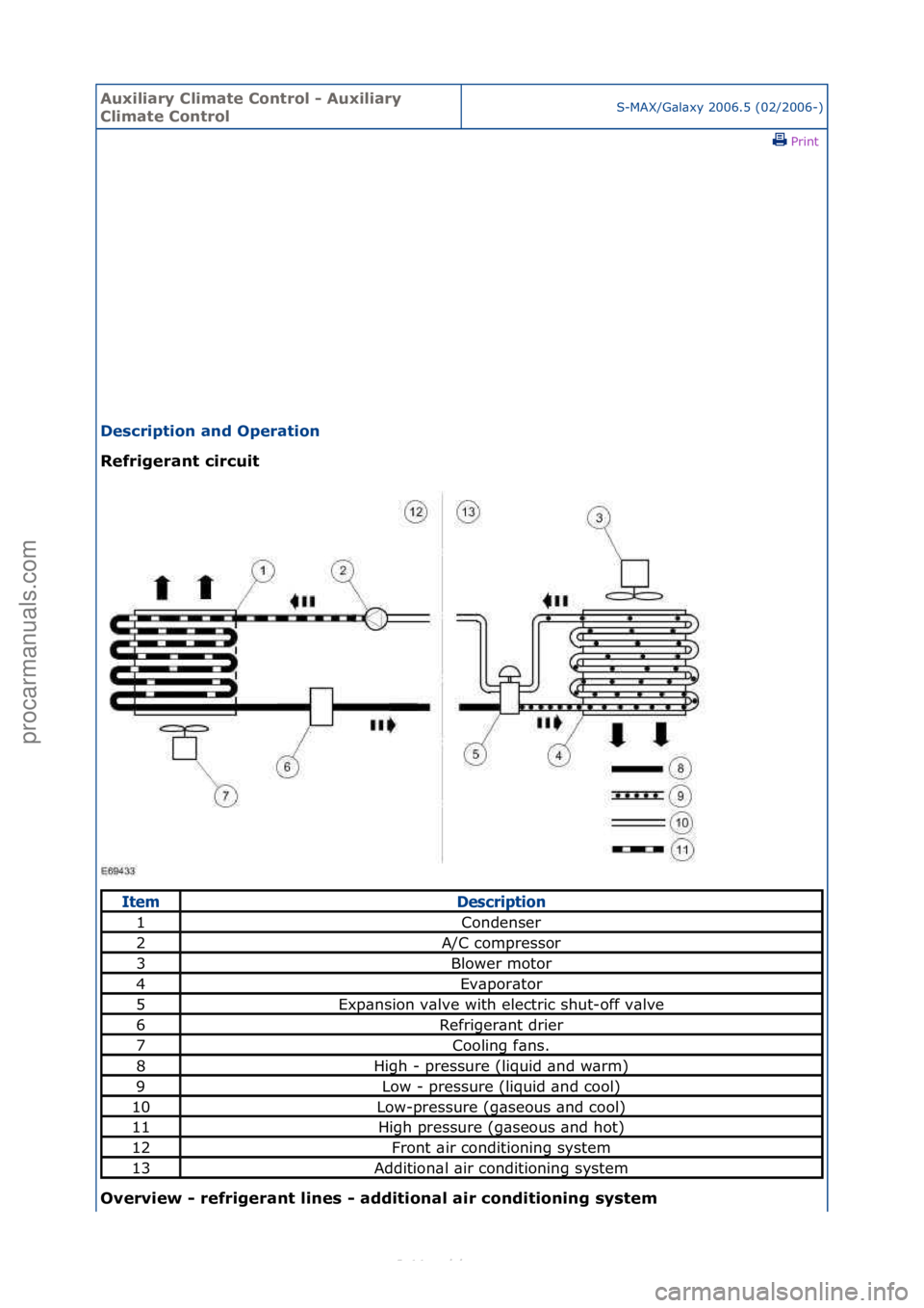 FORD S-MAX 2006  Service Repair Manual Auxiliar\b Clima\fe Con\frol - Auxiliar\b 
Clima\fe Con\frolS-MAX/G\bl\bxy\f2006.5\f(02/2006-)\fPrint \f
Descrip\fion and Opera\fion 
Refrigeran\f circui\f 
Ov

erview - refrigeran\f lines - addi\fion