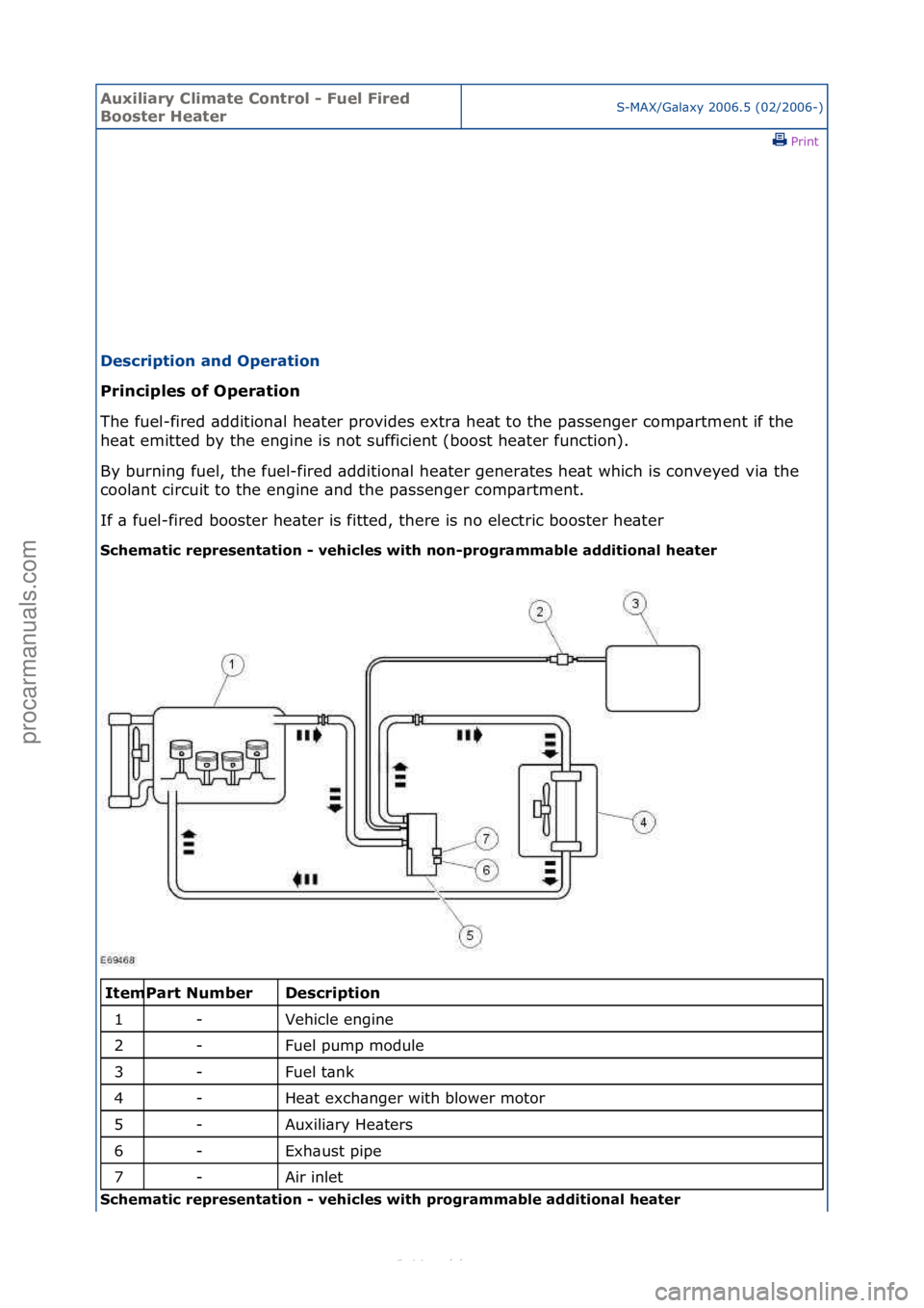 FORD S-MAX 2006  Service Repair Manual Auxiliar\b Clima\fe Con\frol - Fuel Fired 
Boos\fer Hea\ferS-MAX/G\bl\bxy\f2006.5\f(02/2006-)\fPrint \f
Descrip\fion and Opera\fion 
Principles of Opera\fion 
Th

e\ffuel-fired\f\bddition\bl\fhe\bter\