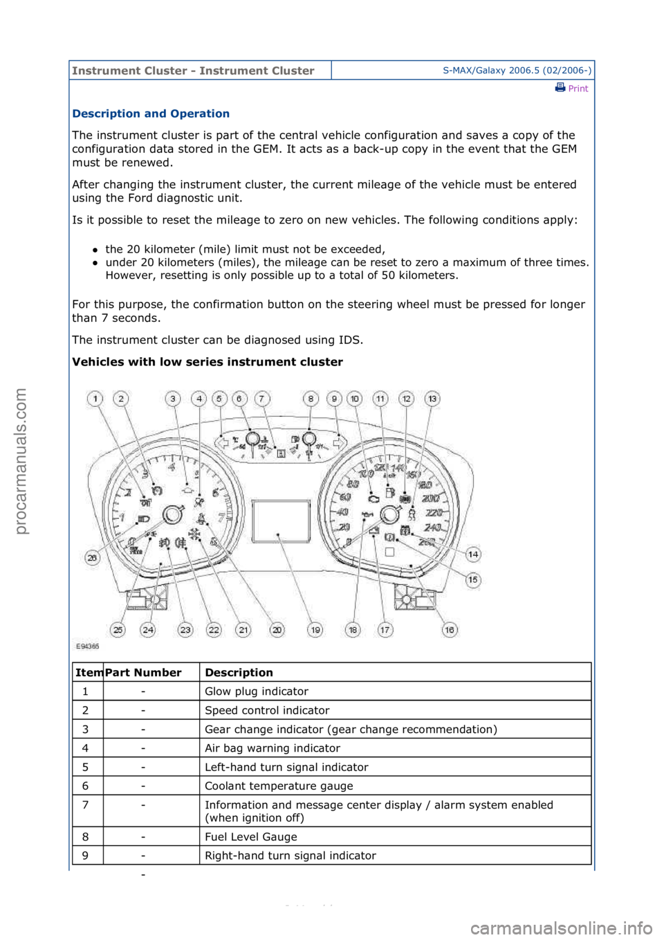 FORD S-MAX 2006  Service Repair Manual Instrum\bnt Clust\br \f Instrum\bnt Clust\brS-MAX/G\bl\bxy\f2006.5\f(02/2006-)\fPrint \f
D\bscription and Op\bration 
The\finstrument\fcluster\fis\fp\brt\fof\fthe\fcentr\bl\fvehicle\fconfigur\btion\f\