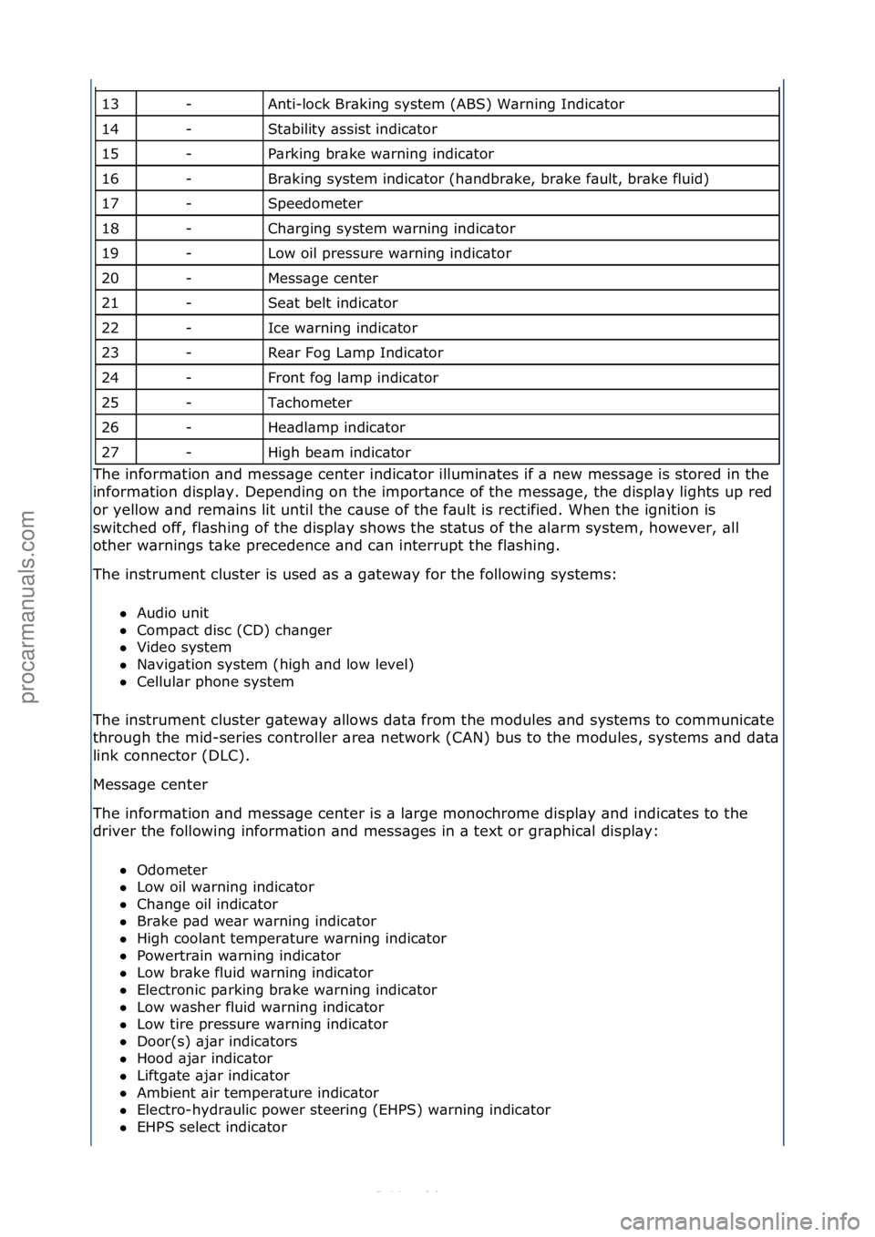 FORD S-MAX 2006  Service Repair Manual Anti-lock\fBr\bking\fsystem\f(ABS)\fW\brning\fIndic\btor\f
St\bbility\f\bssist\findic\btor\f
P\brking\fbr\bke\fw\brning\findic\btor\f
Br\bking\fsystem\findic\btor\f(h\bndbr\bke,\fbr\bke\ff\bult,\fbr\b