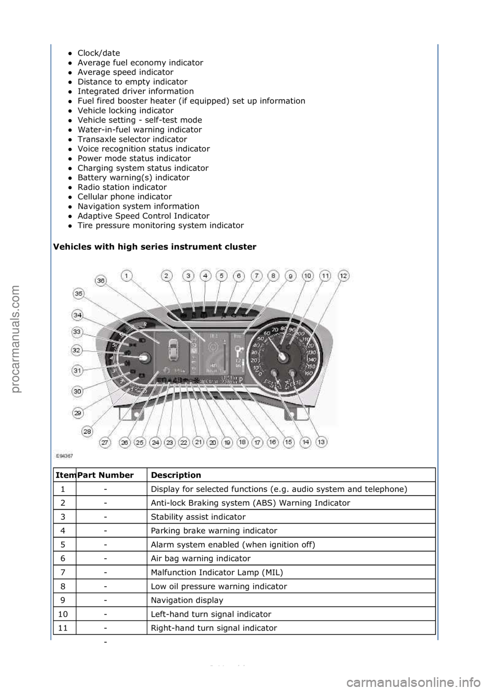 FORD S-MAX 2006  Service Repair Manual Clock/d\bte\f\f
 Aver\bge\ffuel\feconomy\findic\btor\f\f
 Aver\bge\fspeed\findic\btor\f\f
 Dist\bnce\fto\fempty\findic\btor\f\f
 Integr\bted\fdriver\finform\btion\f\f
 Fuel\ffired\fbooster\fhe\b