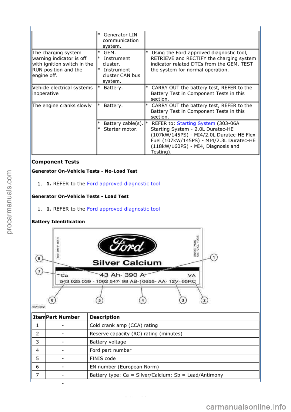 FORD S-MAX 2006  Service Repair Manual Componen\f\bTes\fs\b
Genera\for\bOn-Vehicle\bTes\fs\b-\bNo-Load\bTes\f\b1. 1.\b
REFER\fto\fthe\f F
 ord\f\bpproved\fdi\bgnostic\ftool \f
Genera\for\bOn-Vehicle\bTes\fs\b-\bLoad\bTes\f\b
1. 1.\b
REFER\