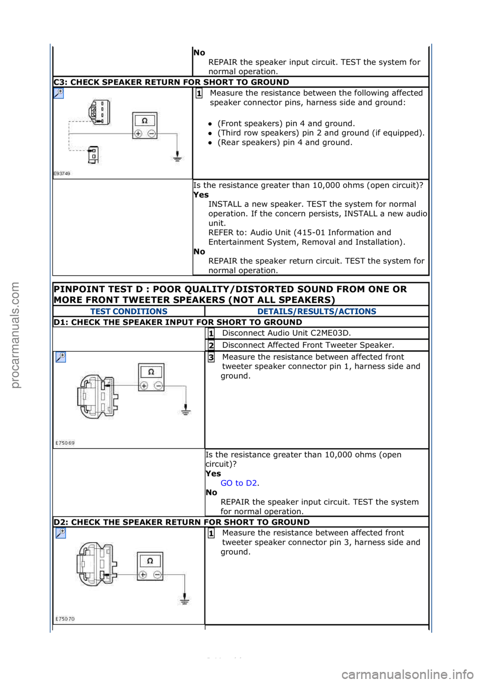 FORD S-MAX 2006  Service Repair Manual No REPAIR\fthe\fspe\bker\finput\fcircuit.\fTEST\fthe\fsystem\ffor\f
norm\bl\foper\btion.\f
C3: CH\fCK SP\fAK\fR R\fTURN FOR SHORT TO GROUND
Me\bsure\fthe\fresist\bnce\fbetween\fthe\ffollowing\f\bffect
