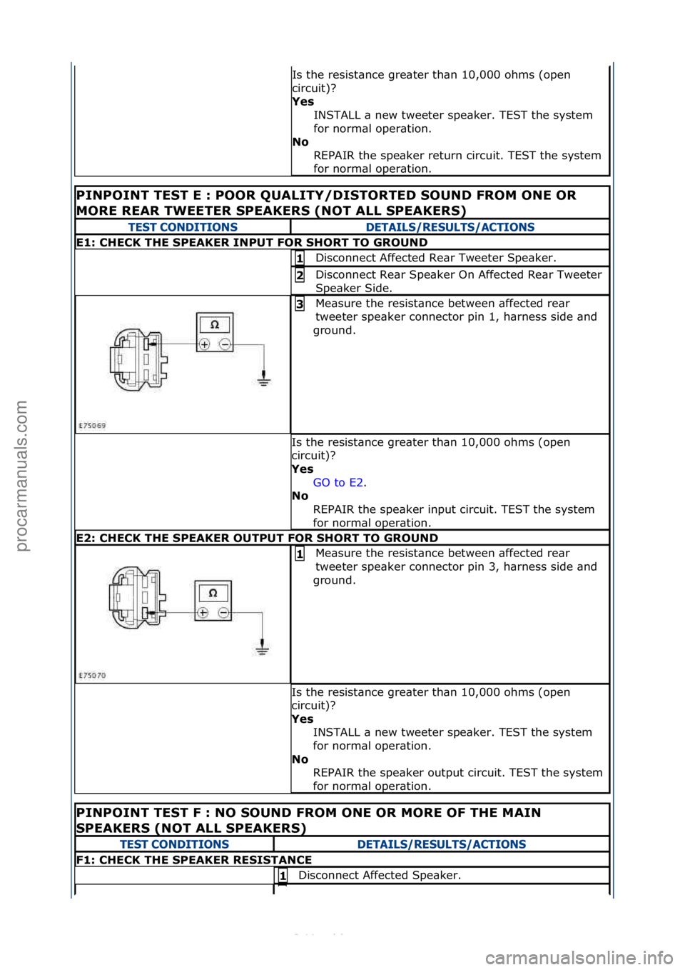 FORD S-MAX 2006  Service Repair Manual Is\fthe\fresist\bnce\fgre\bter\fth\bn\f10,000\fohms\f(open\f
circuit)?\f
Yes INSTALL\f\b\fnew\ftweeter\fspe\bker.\fTEST\fthe\fsystem\f
for\fnorm\bl\foper\btion.\f
No  REPAIR\fthe\fspe\bker\freturn\fci