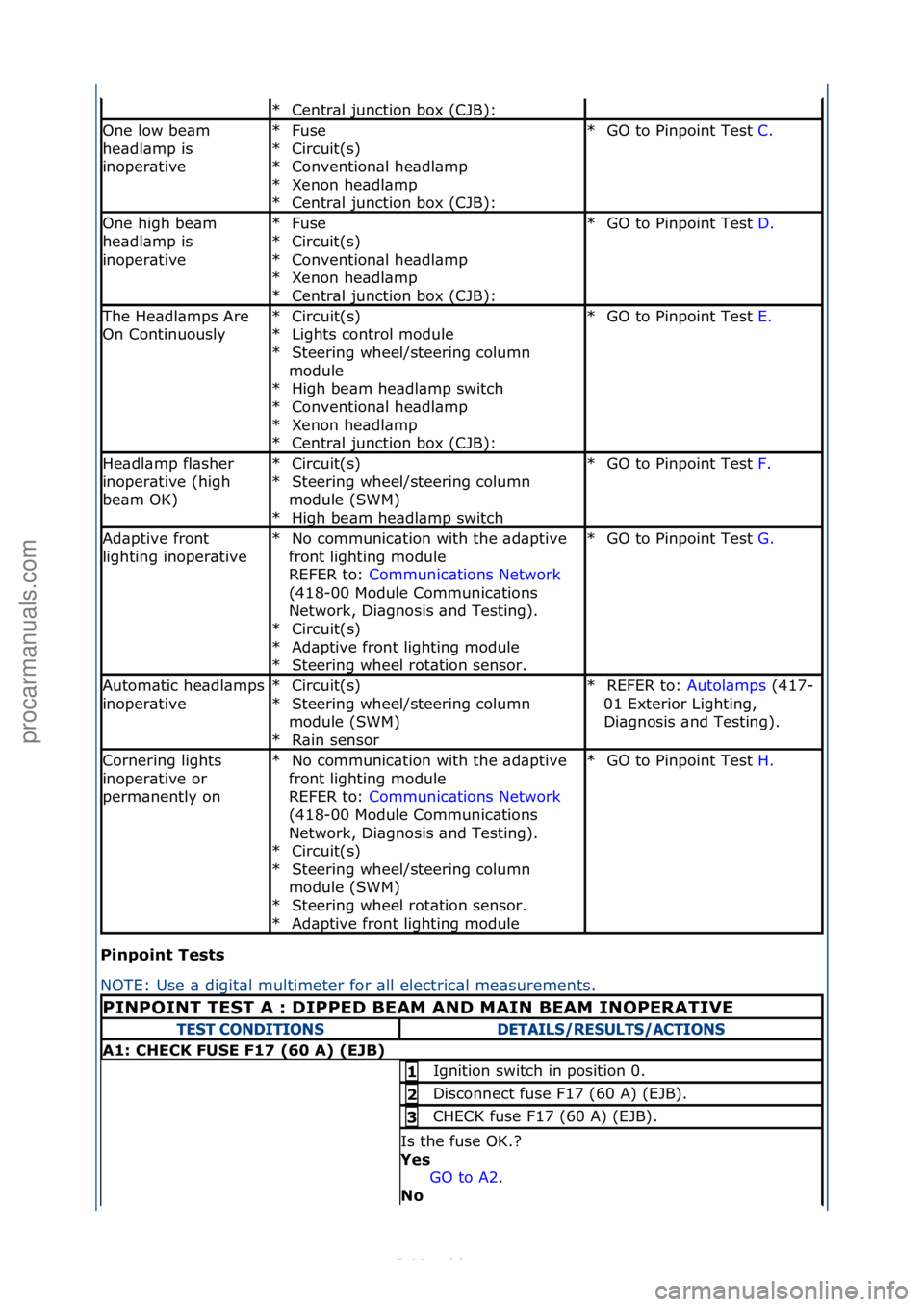 FORD S-MAX 2006  Service Repair Manual Pi\fpoi\ft\bTests\b
NOTE:\fUse\f\b\fdigit\bl\fmultimeter\ffor\f\bll\felectric\bl\fme\bs
urements.\f
Centr\bl\fjunction\fbox\f(CJB):\f
*
One\flow\fbe\bm\f
he\bdl\bmp\fis\f
inoper\btiveFuse\f
Circuit(s)