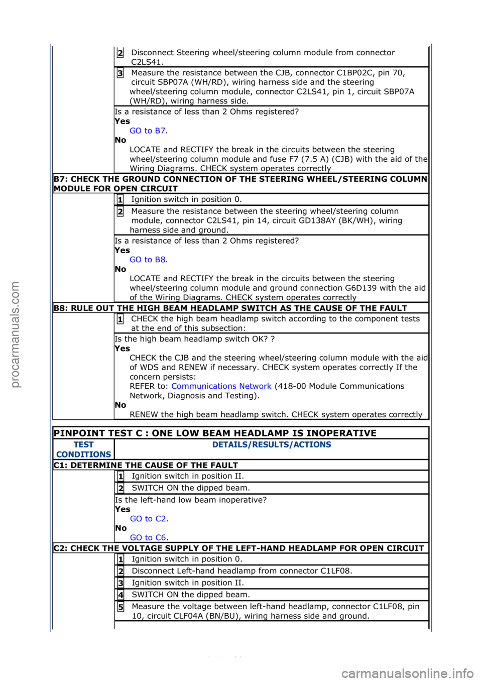 FORD S-MAX 2006  Service Repair Manual Disconnect\fSteering\fwheel/steering\fcolumn\fmodule\ffrom\fconnector\f
C2LS41.\f2\b
Me\bsure\fthe\fresist\bnce\fbetween\fthe\fCJB,\fconnector\fC1BP02C,\fpin\f70,\f
circuit\fSBP07A\f(WH/RD),\fwiring\f