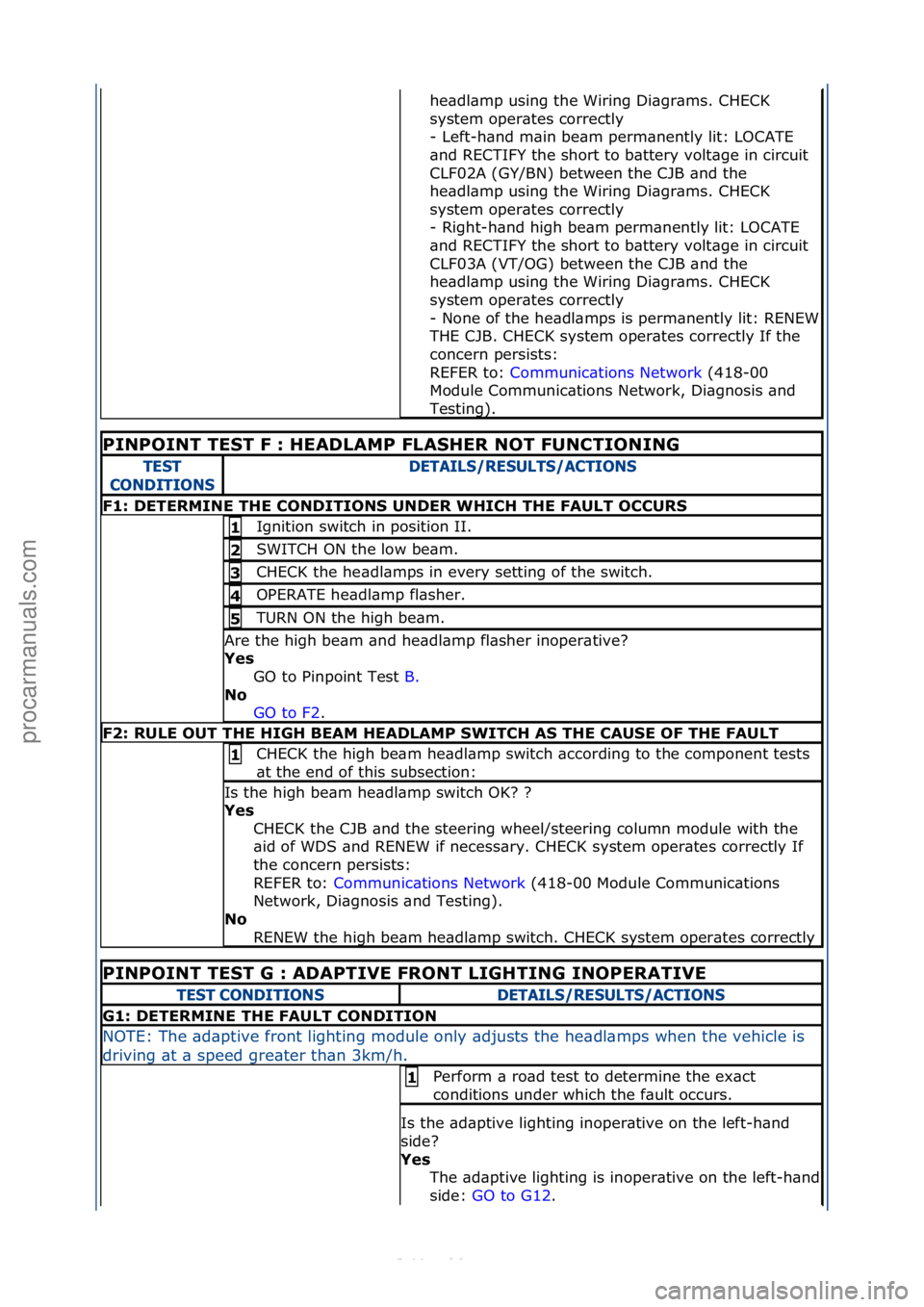 FORD S-MAX 2006  Service Repair Manual he\bdl\bmp\fusing\fthe\fWiring\fDi\bgr\bms.\fCHECK\f
system\foper\btes\fcorrectly\f
-\fLeft-h\bnd\fm\bin\fbe\bm\fperm\bnently\flit:\fLOCATE\f
\bnd\fRECTIFY\fthe\fshort\fto\fb\bttery\fvolt\bge\fin\fcir