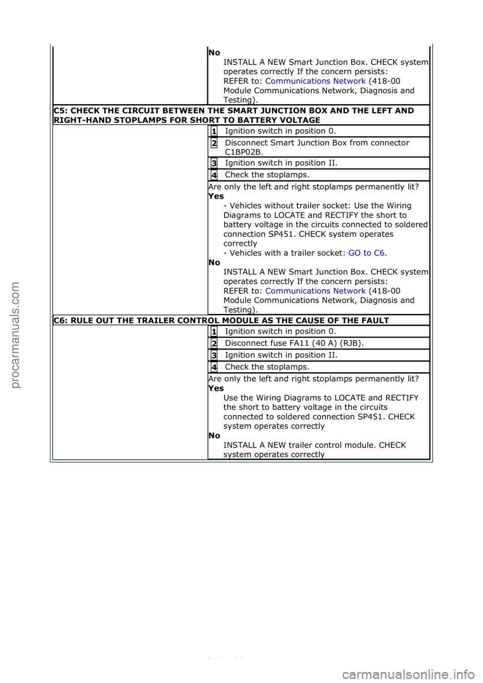 FORD S-MAX 2006  Service Repair Manual No\b
INSTALL\fA\fNEW\fSm\brt\fJunction\fBox.\fCHECK\fsystem\f
oper\btes\fcorrectly\fIf\fthe\fconcern\fpersists:\f\f
REFER\fto:\fCommunic\btions\fNetwork \f(418-00\f
Mod

ule\fCommunic\btions\fNetwork,