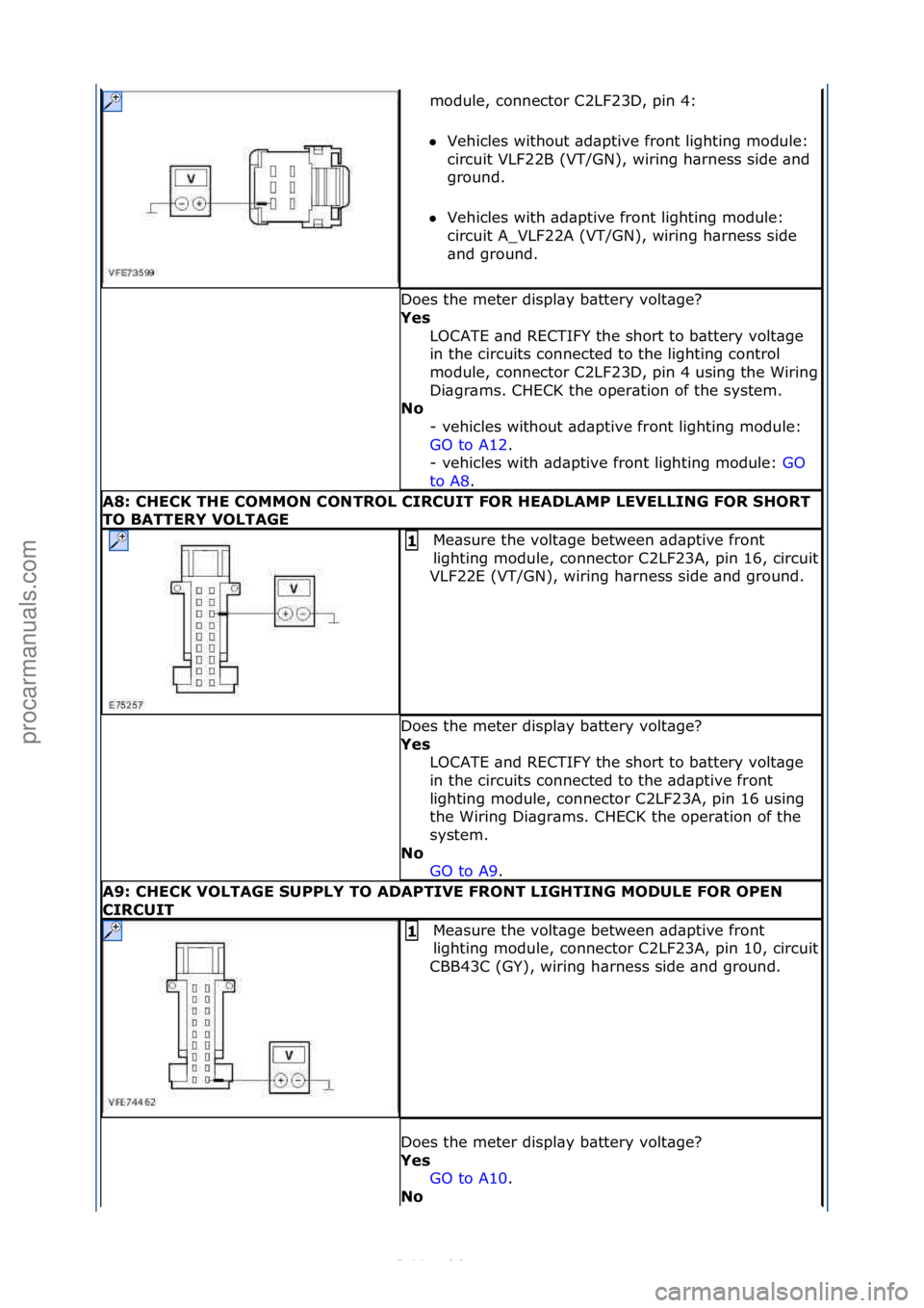 FORD S-MAX 2006  Service Repair Manual module,\fconnector\fC2LF23D,\fpin\f4:\f
 Vehicles\fwithout\f\bd\bptive\ffront\flighting\fmodule:\f
ci

rcuit\fVLF22B\f(VT/GN),\fwiring\fh\brness\fside\f\bnd\f
ground.\f
 Vehicles\fwith\f\bd\bptive\f