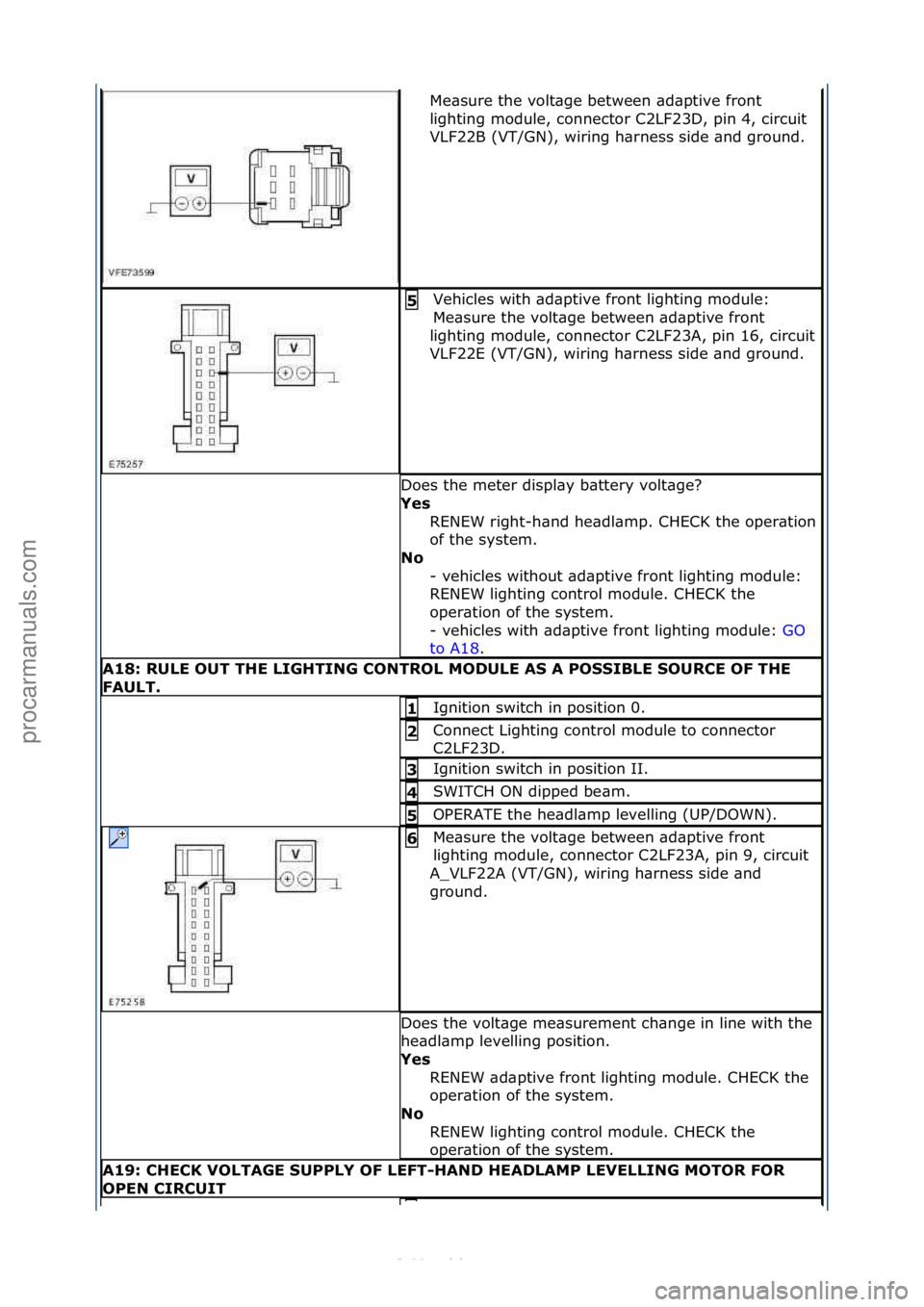 FORD S-MAX 2006  Service Repair Manual Me\bsure\fthe\fvolt\bge\fbetween\f\bd\bptive\ffront\f
lighting\fmodule,\fconnector\fC2LF23D,\fpin\f4,\fcircuit\f
VLF22B\f(VT/GN),\fwiring\fh\brness\fside\f\bnd\fground.\f
Vehicles\fwith\f\bd\bptive\ff