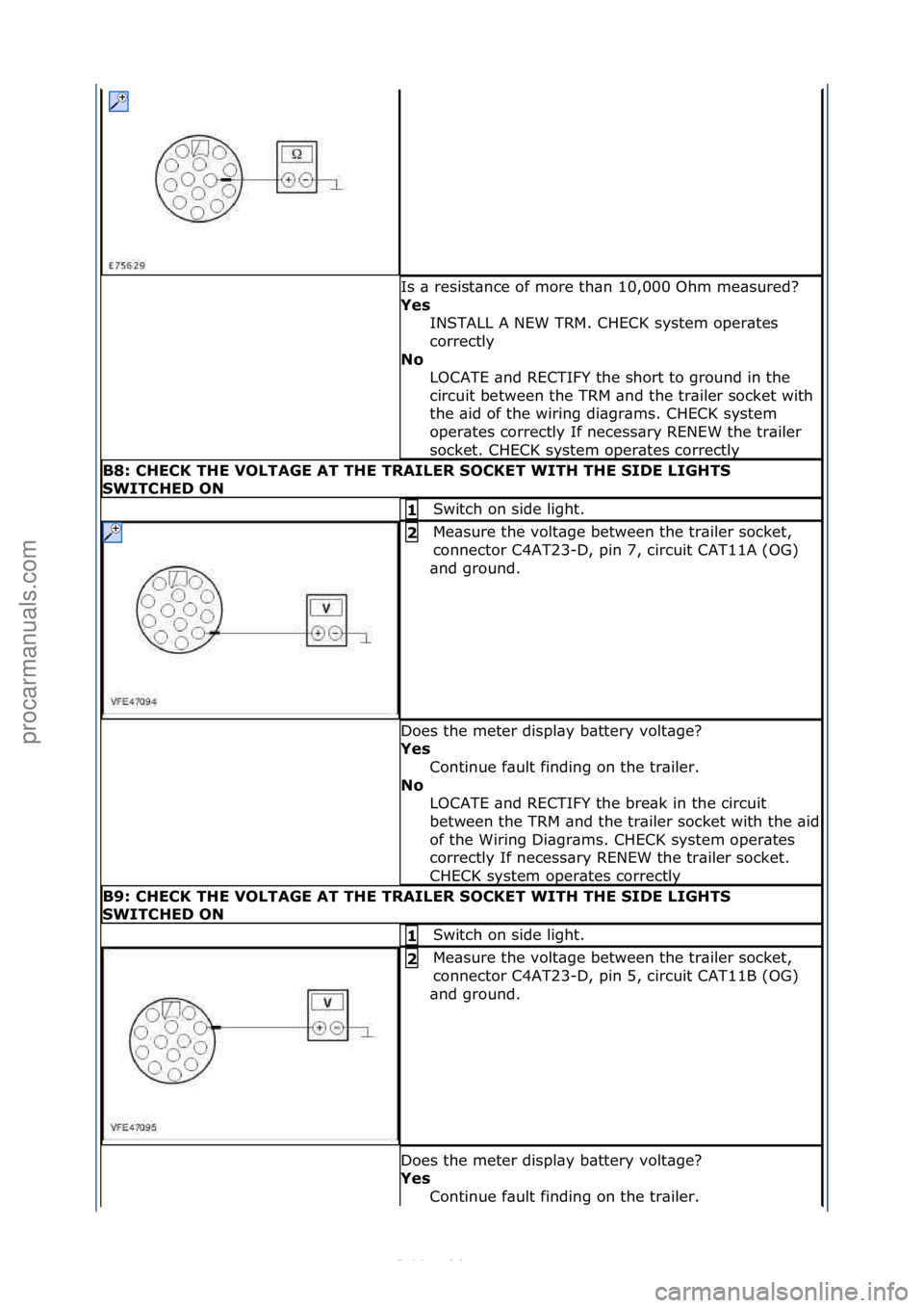 FORD S-MAX 2006  Service Repair Manual Is\f\b\fresist\bnce\fof\fmore\fth\bn\f10,000\fOhm\fme\bsured?\f
Yes\bINSTALL\fA\fNEW\fTRM.\fCHECK\fsystem\foper\btes\f
correctly\f
No\b LOCATE\f\bnd\fRECTIFY\fthe\fshort\fto\fground\fin\fthe\f
circuit