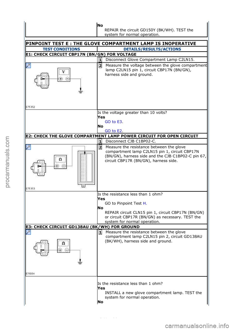 FORD S-MAX 2006  Service Repair Manual No\bREPAIR\fthe\fcircuit\fGD150Y\f(BK/WH).\fTEST\fthe\f
system\ffor\fnorm\bl\foper\btion.\f
PINPOINT\bTEST\bE\b:\bTHE\bGLOVE\bCOMPARTMENT\bLAMP\bIS\bINOPERATIVE\b
TEST CONDITIONSDETAILS/RESULTS/ACTION