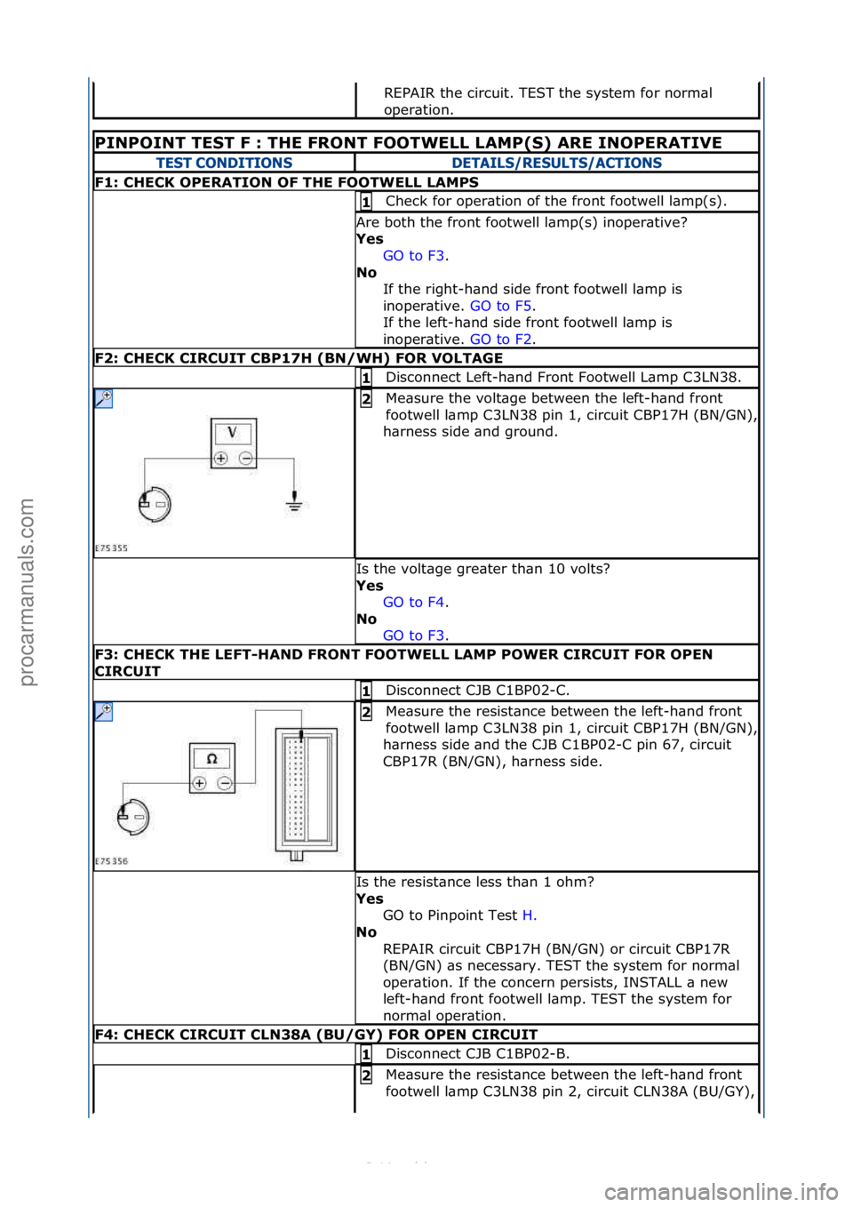 FORD S-MAX 2006  Service Repair Manual REPAIR\fthe\fcircuit.\fTEST\fthe\fsystem\ffor\fnorm\bl\f
oper\btion.\f
PINPOINT\bTEST\bF\b:\bTHE\bFRONT\bFOOTWELL\bLAMP(S)\bARE\bINOPERATIVE\b
TEST CONDITIONSDETAILS/RESULTS/ACTIONS
F1:\bCHECK\bOPERAT
