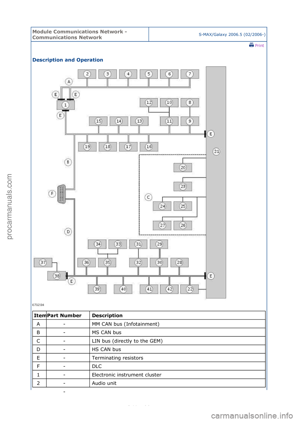 FORD S-MAX 2006  Service Repair Manual Module \bommuni\fations Network - 
\bommuni\fations NetworkS-MAX/G\bl\bxy\f2006.5\f(02/2006-)\fPrint \f
Des\fription and Operation 
\f\f
Des\fription 
MM\fCAN\fbus\f(Infot\binment)\f
MS\fCAN\fbus\f
LI