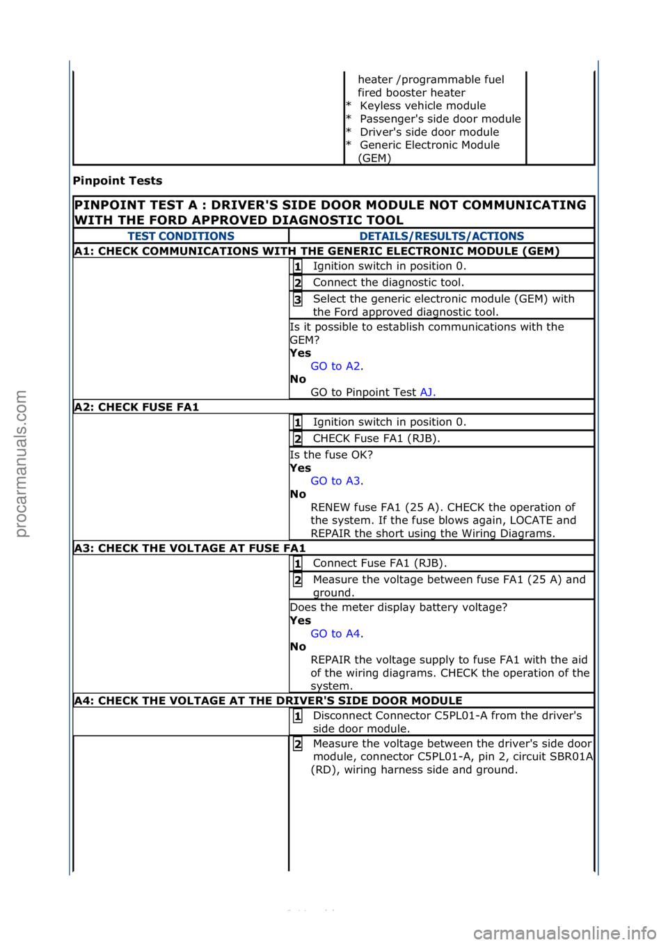 FORD S-MAX 2006  Service Repair Manual Pinpoint Tests 
he\bter\f/progr\bmm\bble\ffuel\f
fired\fbooster\fhe\bter\fKeyless\fvehicle\fmodule\f
P\bssenger's\fside\fdoor\fmodule\f
Driver's\fside\fdoor\fmodule\f
Generic\fElectronic\fModu