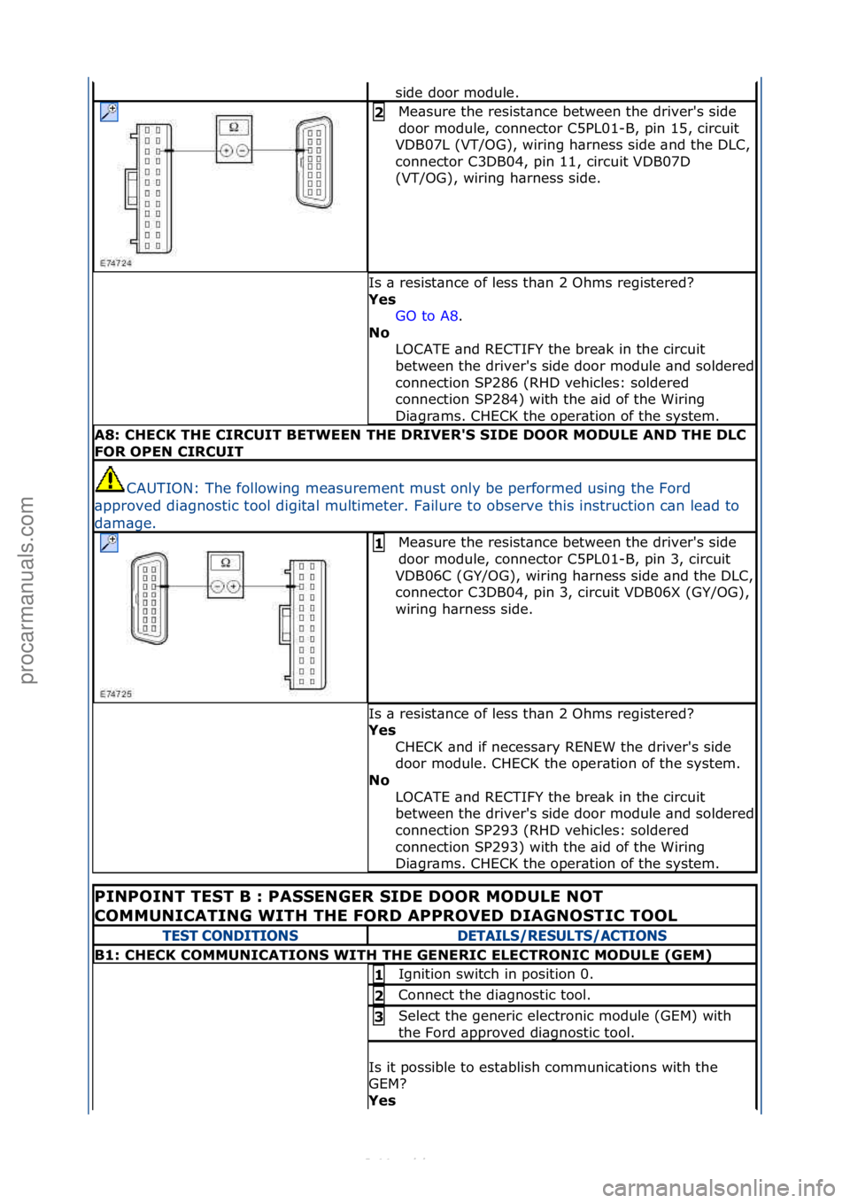 FORD S-MAX 2006  Service Repair Manual side\fdoor\fmodule.\f
Me\bsure\fthe\fresist\bnce\fbetween\fthe\fdriver's\fside\f
door\fmodule,\fconnector\fC5PL01-B,\fpin\f15,\fcircuit\f
VDB07L\f(VT/OG),\fwiring\fh\brness\fside\f\bnd\fthe\fDLC,\
