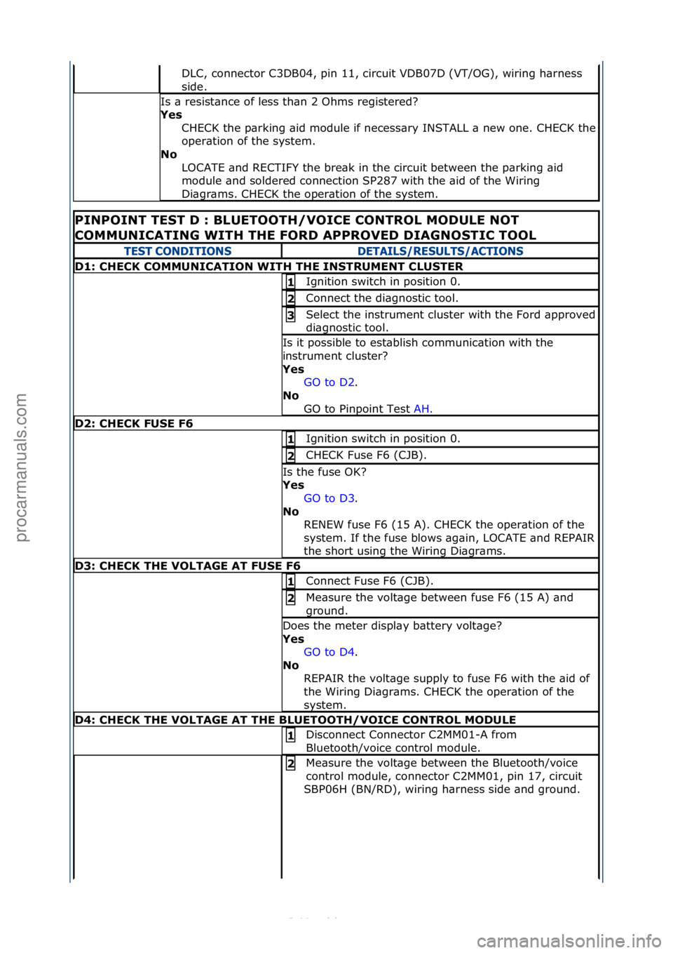 FORD S-MAX 2006  Service Repair Manual DLC,\fconnector\fC3DB04,\fpin\f11,\fcircuit\fVDB07D\f(VT/OG),\fwiring\fh\brness\f
side.\f
Is\f\b\fresist\bnce\fof\fless\fth\bn\f2\fOhms\fregistered?\f
Yes 
CHECK\fthe\fp\brking\f\bid\fmodule\fif\fnece