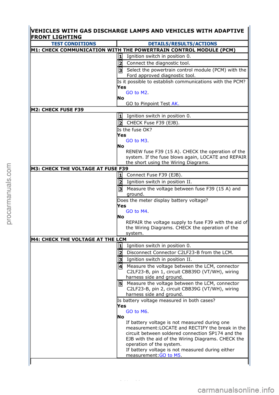 FORD S-MAX 2006  Service Repair Manual VEHI\bLES WITH GAS DIS\bHARGE LAMPS AND VEHI\bLES WITH ADAPTIVE 
FRONT LIGHTING 
TEST CONDITIONSDETAILS/RESULTS/ACTIONS
M1: \bHE\bK \bOMMUNI\bATION WITH THE POWERTRAIN \bONTROL MODULE (P\bM)
Ignition\