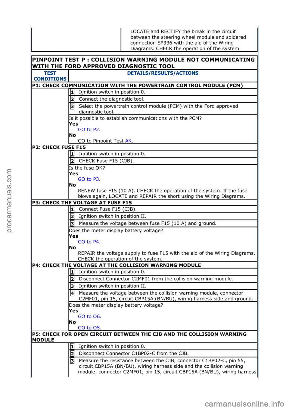 FORD S-MAX 2006  Service Repair Manual LOCATE\f\bnd\fRECTIFY\fthe\fbre\bk\fin\fthe\fcircuit\f
between\fthe\fsteering\fwheel\fmodule\f\bnd\fsoldered\f
connection\fSP336\fwith\fthe\f\bid\fof\fthe\fWiring\f
Di\bgr\bms.\fCHECK\fthe\foper\btion