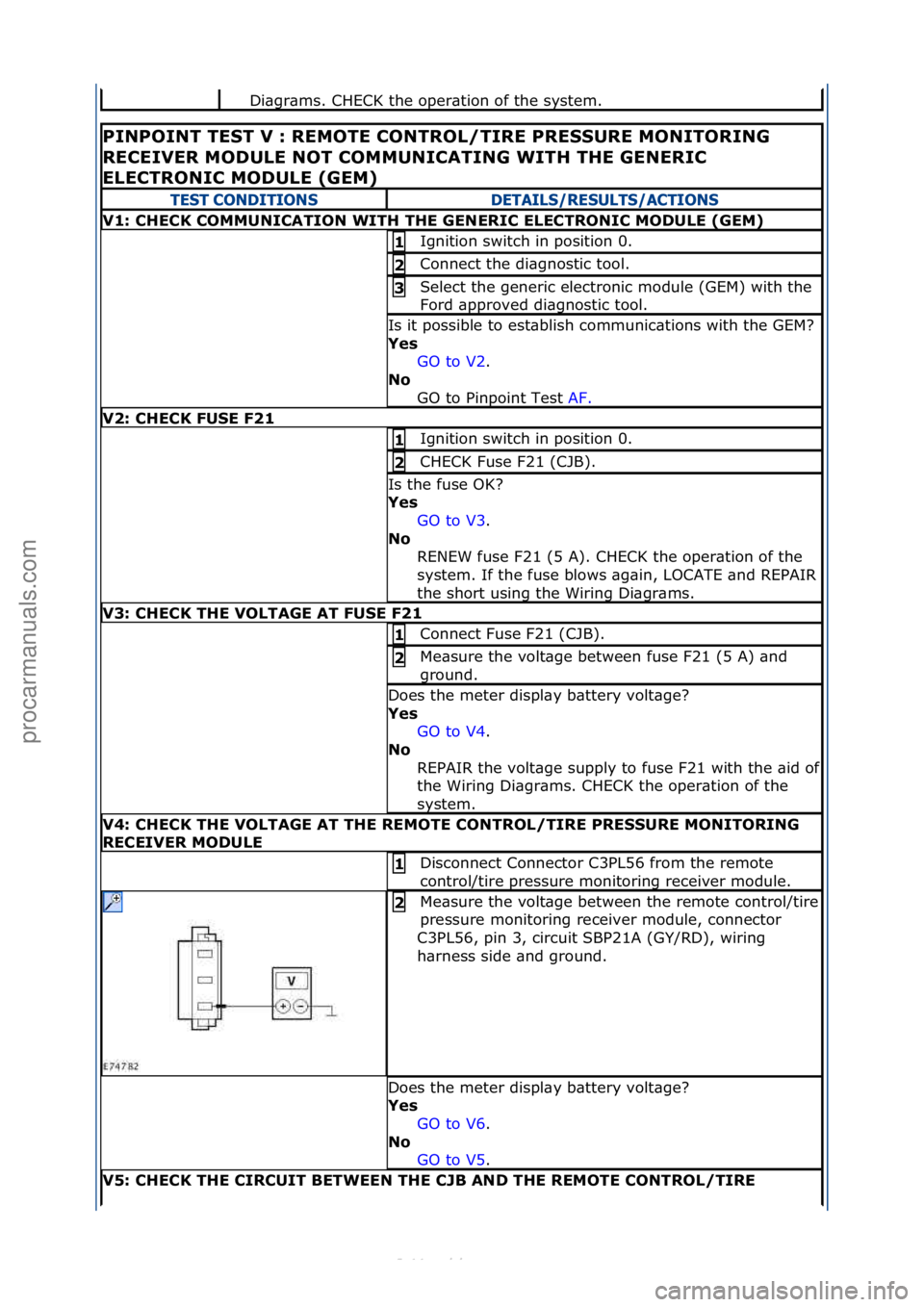 FORD S-MAX 2006  Service Repair Manual Di\bgr\bms.\fCHECK\fthe\foper\btion\fof\fthe\fsystem.\f
PINPOINT TEST V : REMOTE \bONTROL/TIRE PRESSURE MONITORING 
RE\bEIVER MODULE NOT \bOMMUNI\bATING WITH THE GENERI\b 
ELE\bTRONI\b MODULE (GEM) 
T