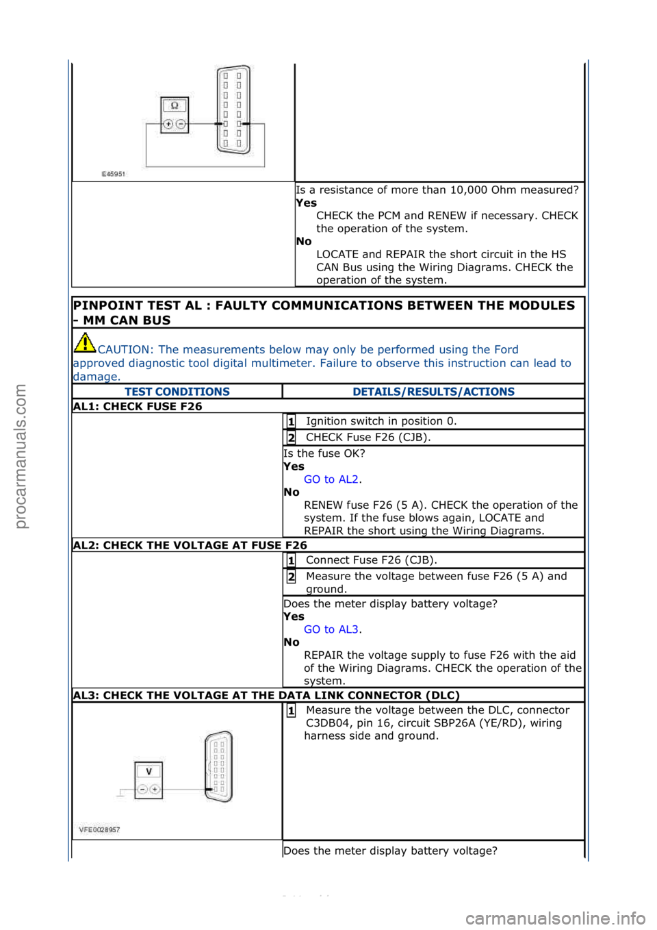 FORD S-MAX 2006  Service Repair Manual Is\f\b\fresist\bnce\fof\fmore\fth\bn\f10,000\fOhm\fme\bsured?\f
Yes CHECK\fthe\fPCM\f\bnd\fRENEW\fif\fnecess\bry.\fCHECK\f
the\foper\btion\fof\fthe\fsystem.\f
No 
LOCATE\f\bnd\fREPAIR\fthe\fshort\fcir