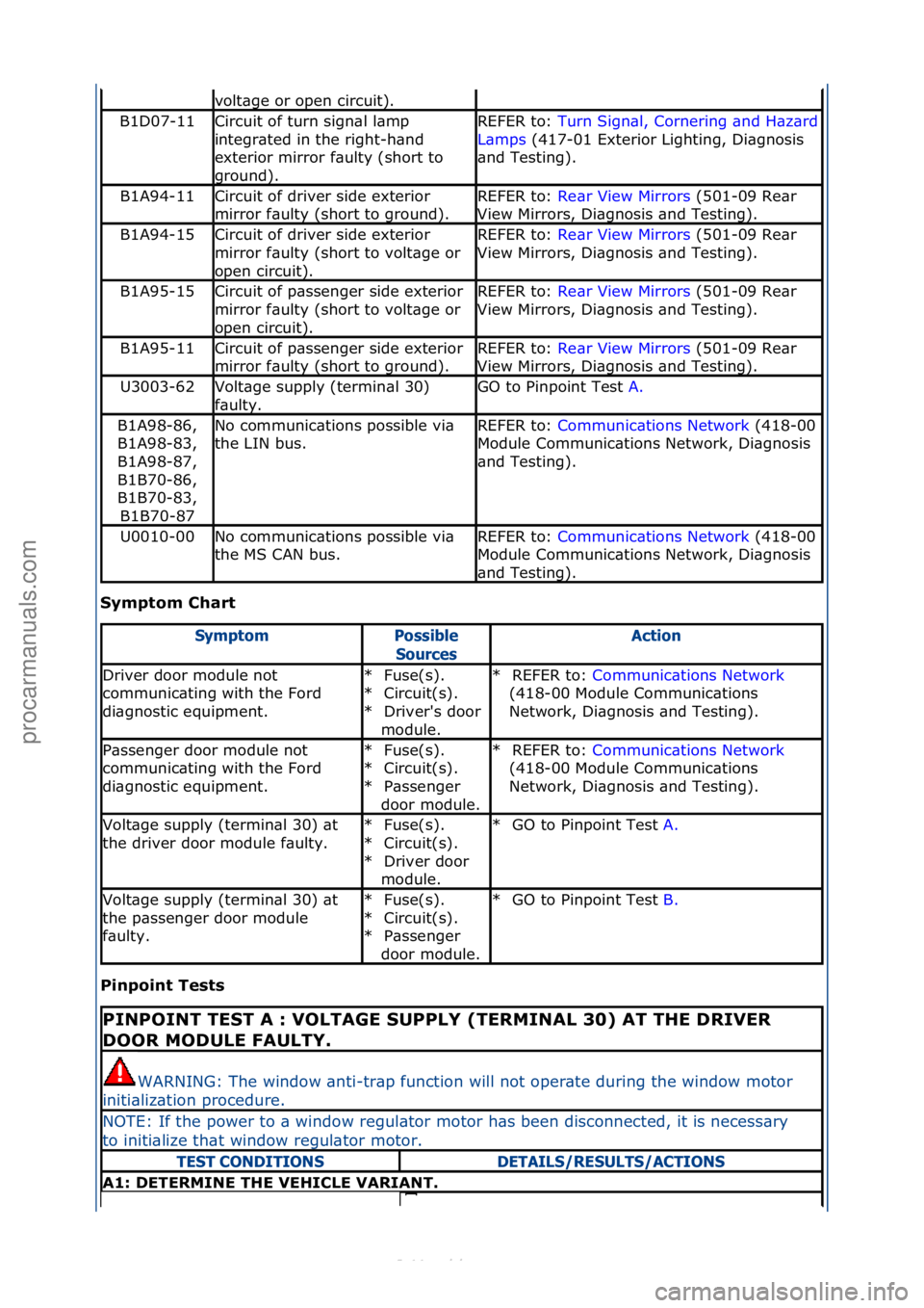FORD S-MAX 2006  Service Repair Manual Symptom Chart 
Pinpoint T\fsts 
volt\bge\for\fopen\fcircuit).
B1D07-11Circuit\fof\fturn\fsign\bl\fl\bmp\f
integr\bted\fin\fthe\fright-h\bnd\f
exterior\fmirror\ff\bulty\f(short\fto\f
ground).REFER\fto: