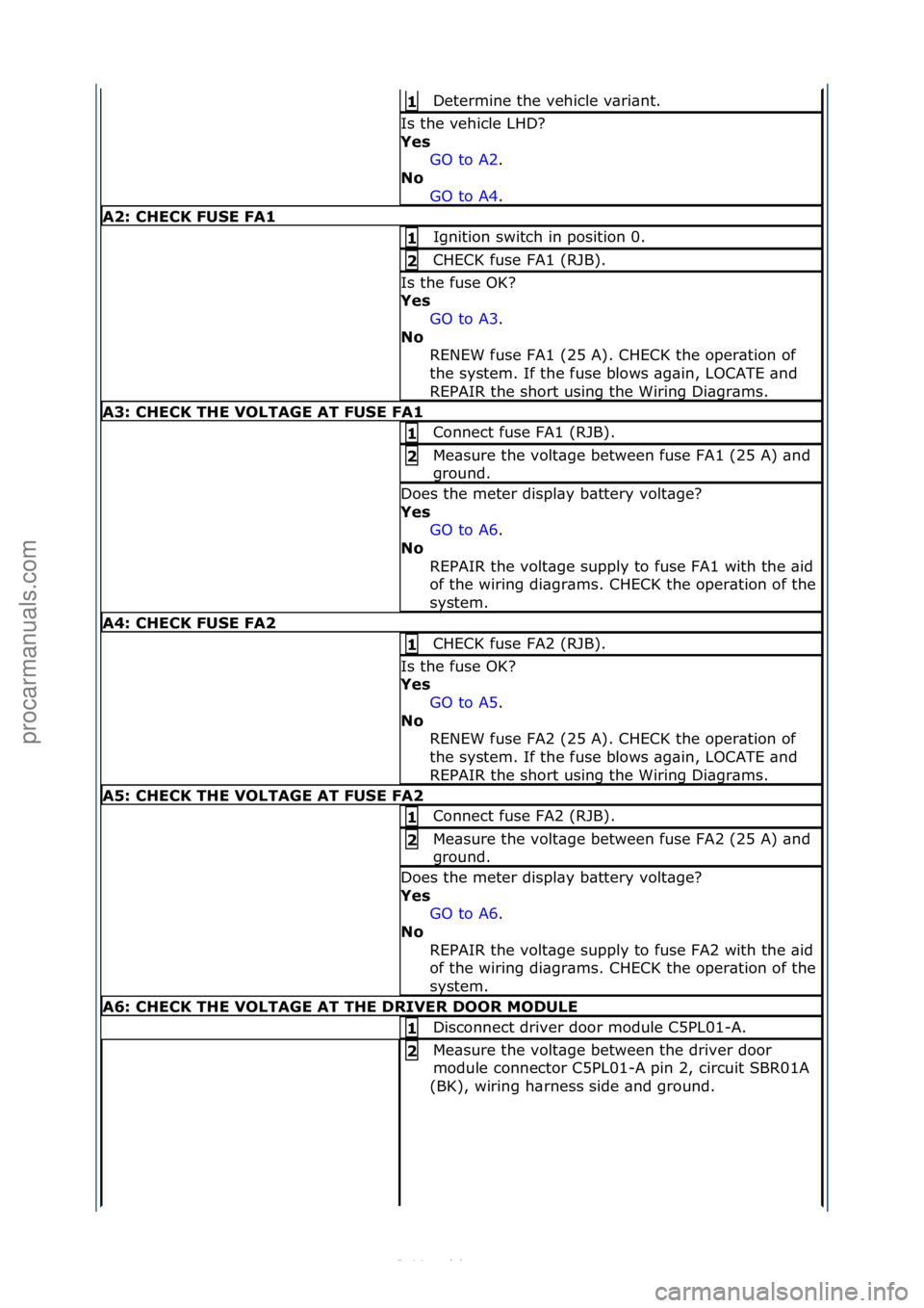 FORD S-MAX 2006  Service Repair Manual Determine\fthe\fvehicle\fv\bri\bnt.\f1 
Is\fthe\fvehicle\fLHD?\f
Y\fs GO\fto\fA2.\f\f
No  GO

\fto\fA4.\f\f
A2: CHECK FUSE FA1
Ignition\fswitch\fin\fposition\f0.\f1 
CHECK\ffuse\fFA1\f(RJB).\f2 
Is\ft