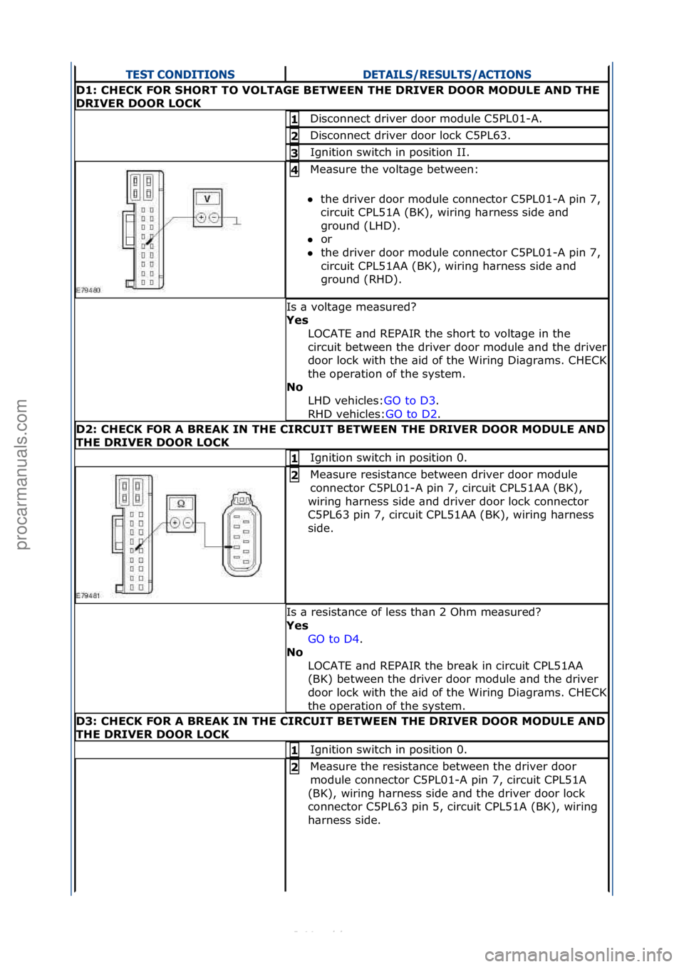 FORD S-MAX 2006  Service Repair Manual TEST CONDITIONSDETAILS/RESULTS/ACTIONS
D1: CHECK FOR SHORT TO VOLTAGE BETWEEN THE DRIVER DOOR MODULE AND THE 
DRIVER DOOR LOCK
Disconnect\fdriver\fdoor\fmodule\fC5PL01-A.\f1 
Disconnect\fdriver\fdoor\