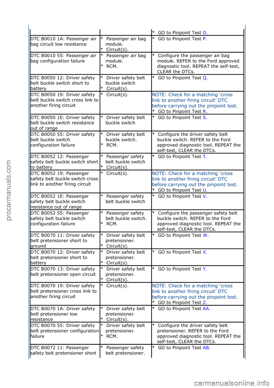 FORD S-MAX 2006  Service Repair Manual GO\fto\fPinpoint\fTest\fO.\f\f
*
DTC\fB0010\f1A:\fP\bssenger\f\bir\f
b\bg\fcircuit\flow\fresist\bnceP\bssenger\f\bir\fb\bg\f
module.\f Circuit(s).\f
*
*GO\fto\fPinpoint\fTest\f
P.\f\f
*
DTC\fB0010\f55