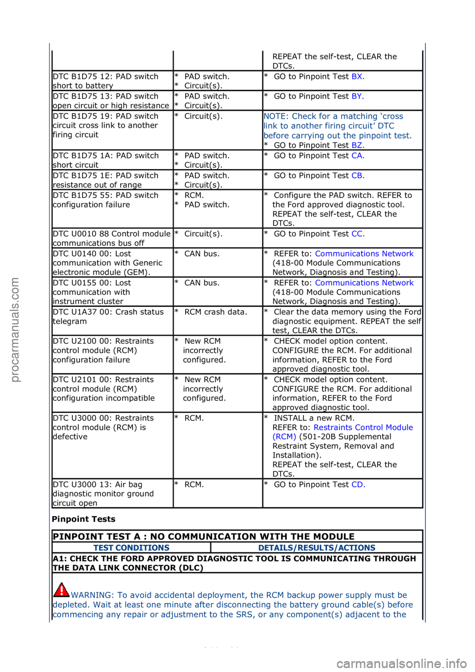 FORD S-MAX 2006  Service Repair Manual Pinpoin\b Te\f\b\f 
REPEAT\fthe\fself-test,\fCLEAR\fthe\f
DTCs.\f
DTC\fB1D75\f12:\fPAD\fswitch\f
short\fto\fb\btteryPAD\fswitch.\f
Circuit(s).\f
*
*GO\fto\fPinpoint\fTest\f
BX.\f\f
*
DTC\fB1D75\f13:\f