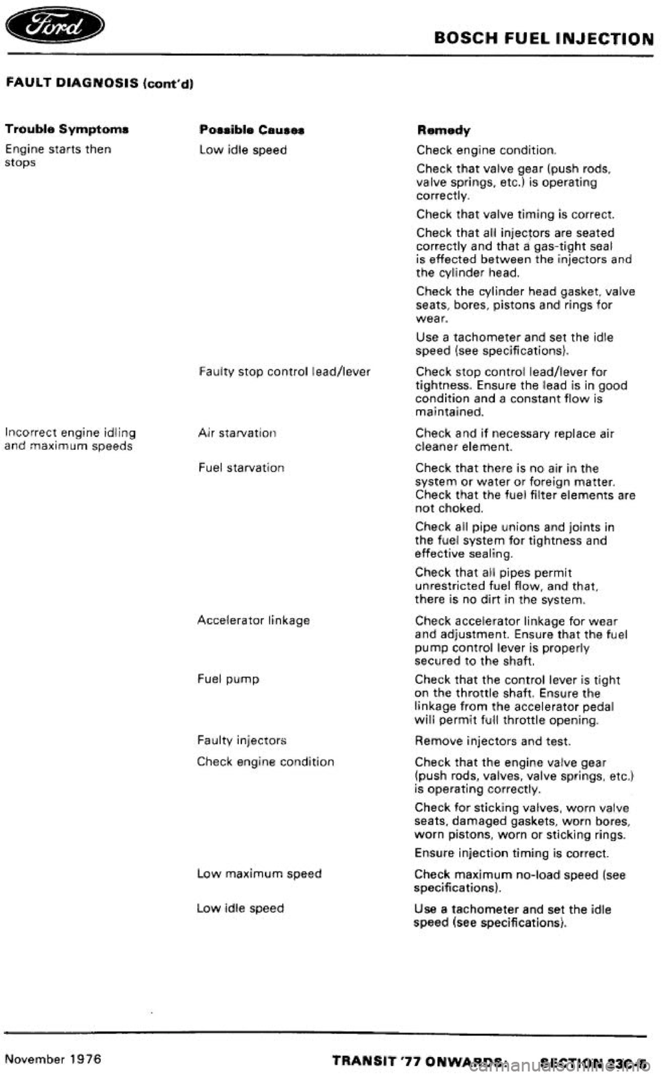 FORD TRANSIT 1978  Service Repair Manual 