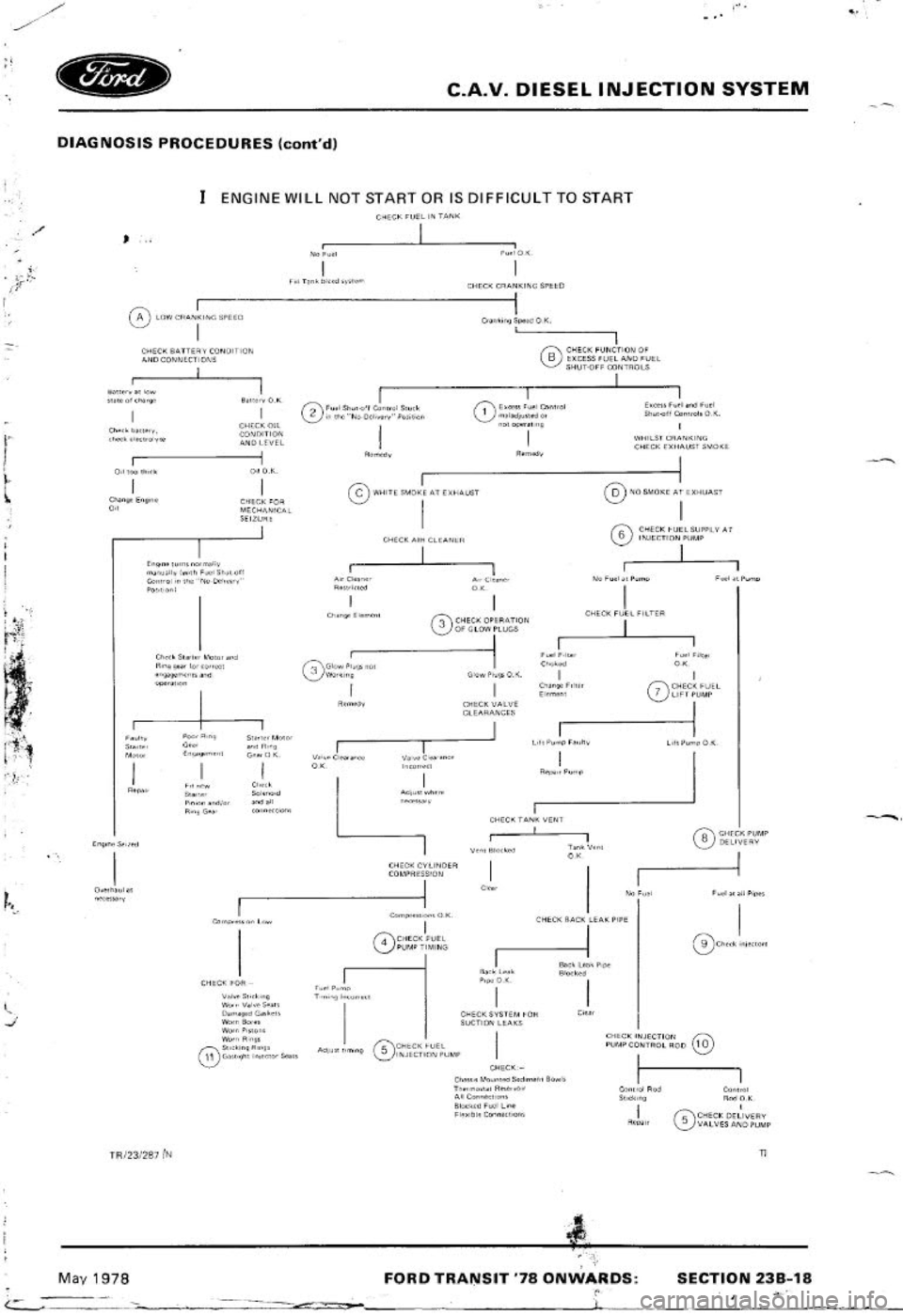 FORD TRANSIT 1978  Service Repair Manual 