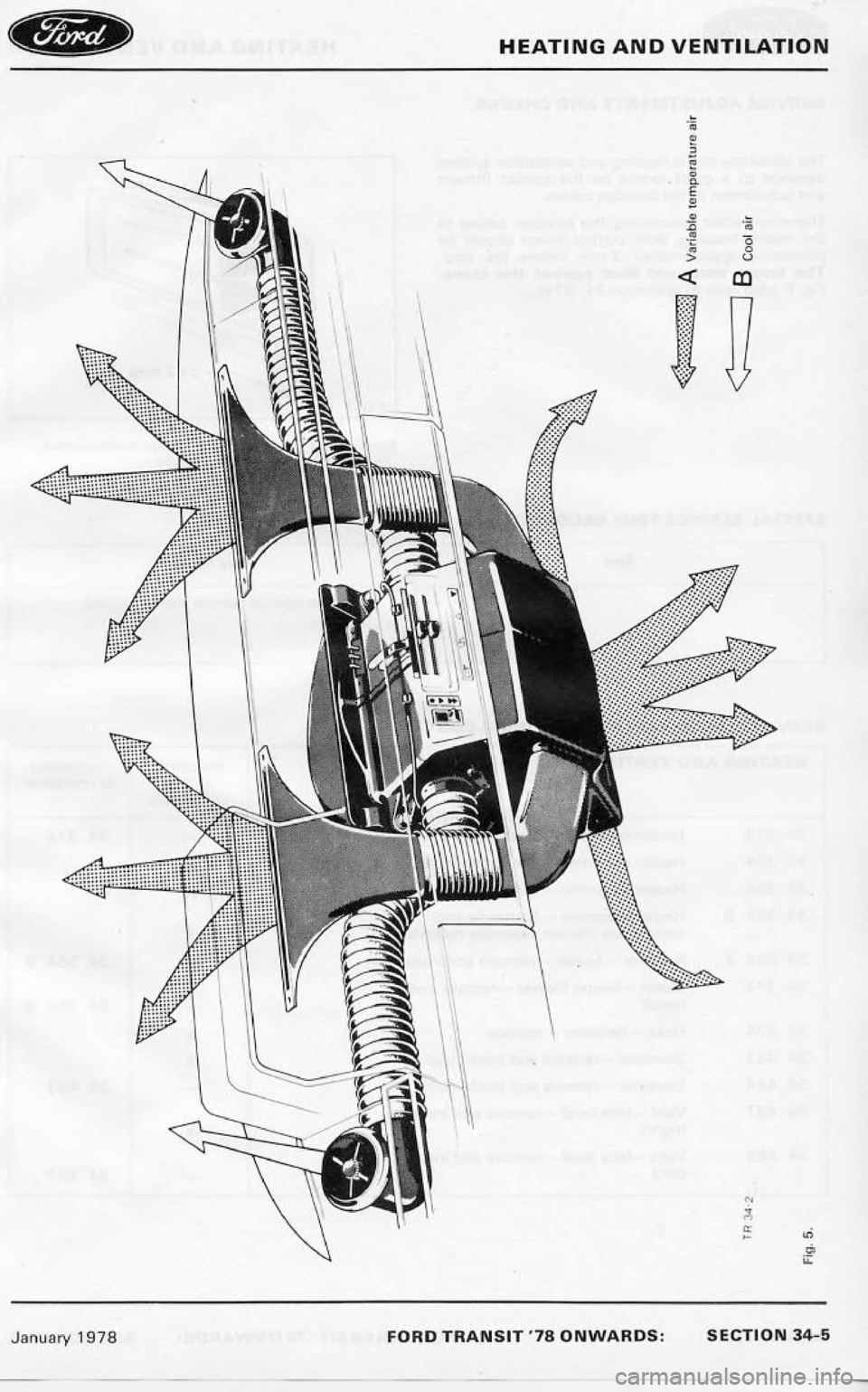 FORD TRANSIT 1978  Service Repair Manual 