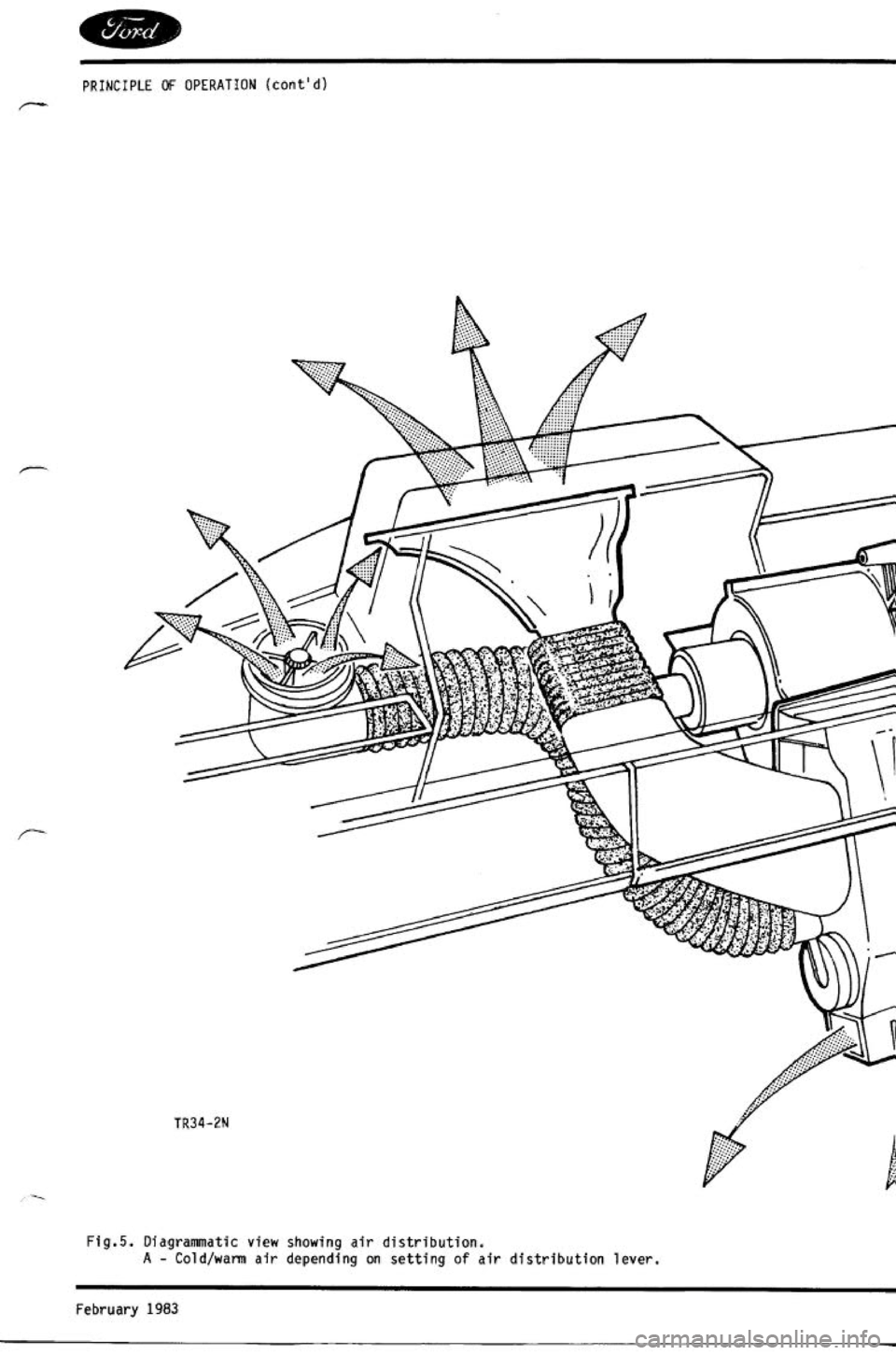 FORD TRANSIT 1978  Service Repair Manual 