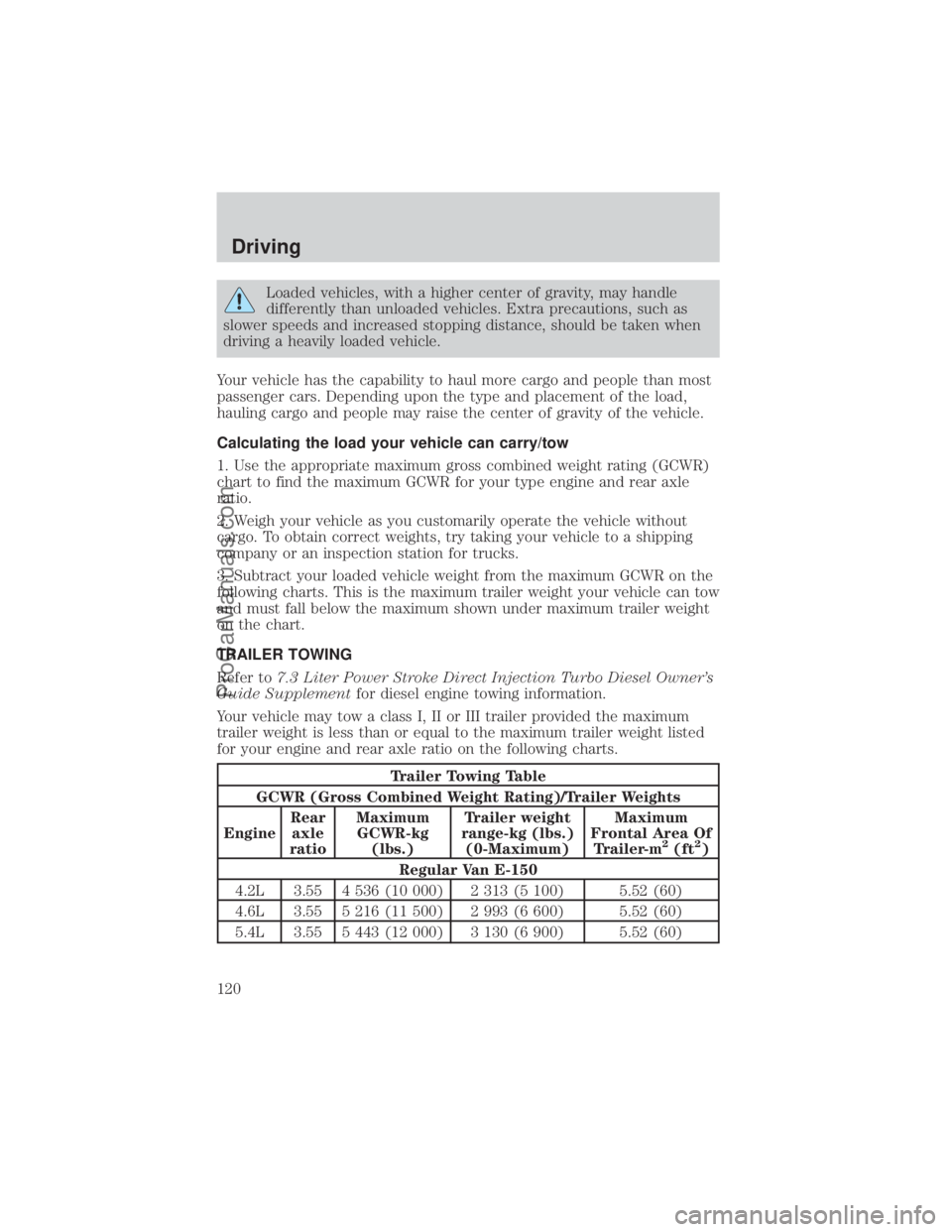 FORD E-150 2000  Owners Manual Loaded vehicles, with a higher center of gravity, may handle
differently than unloaded vehicles. Extra precautions, such as
slower speeds and increased stopping distance, should be taken when
driving 