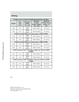 Page 138