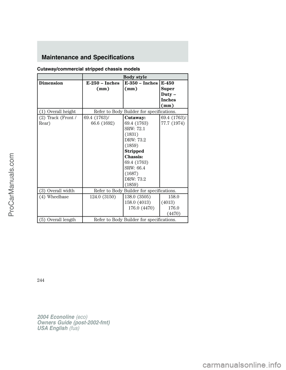FORD E-150 2004  Owners Manual Cutaway/commercial stripped chassis models
Body style
Dimension E-250–Inches
(mm)E-350–Inches
(mm)E-450
Super
Duty–
Inches
(mm)
(1) Overall height Refer to Body Builder for specifications.
(2) T