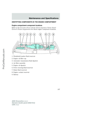 Page 197