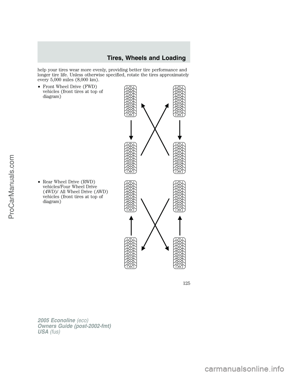 FORD E-150 2005  Owners Manual help your tires wear more evenly, providing better tire performance and
longer tire life. Unless otherwise specified, rotate the tires approximately
every 5,000 miles (8,000 km).
•Front Wheel Drive 